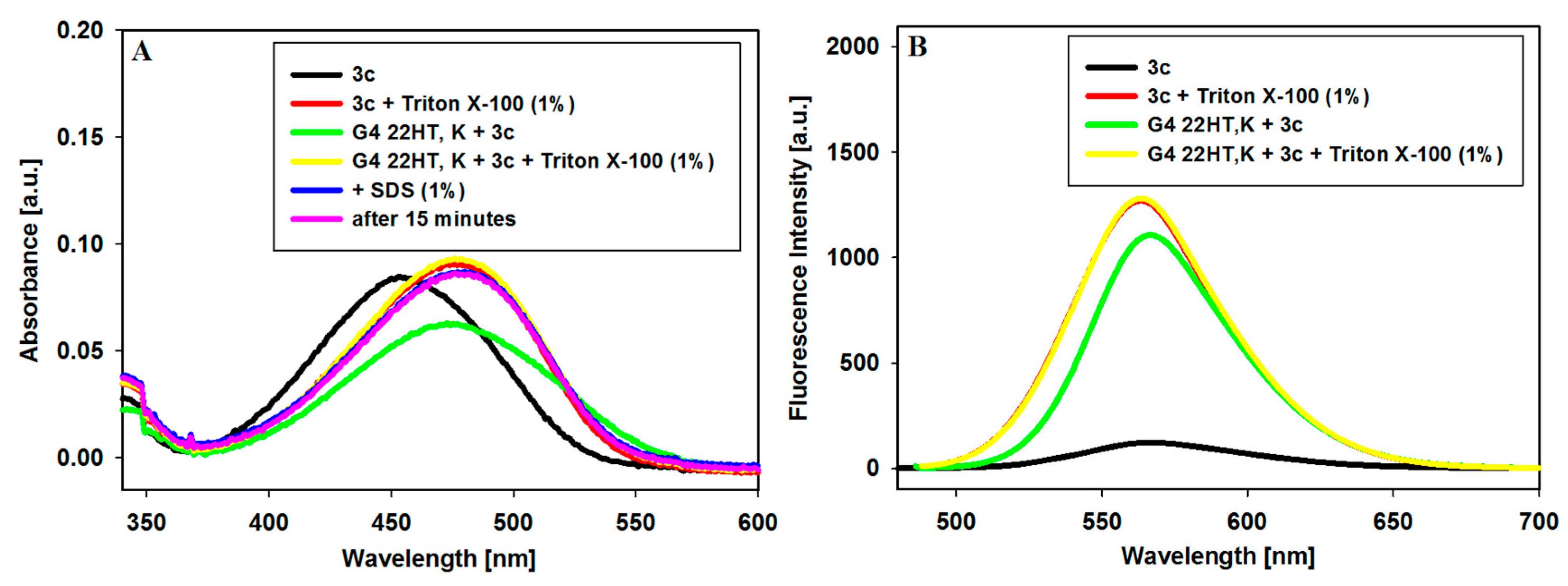 Molecules 24 00965 g002