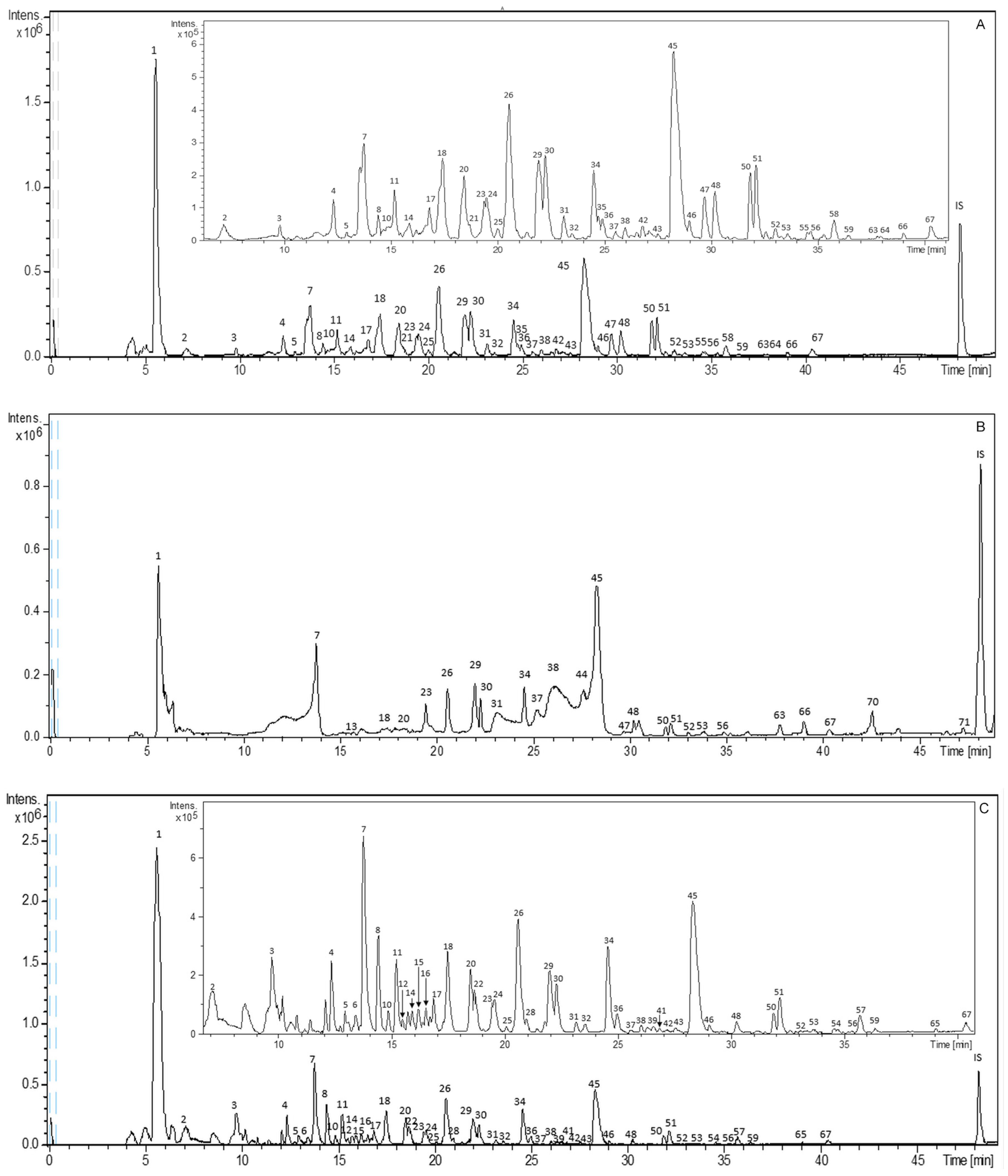 Molecules 24 00966 g001 Molecules 24 00966 g001
