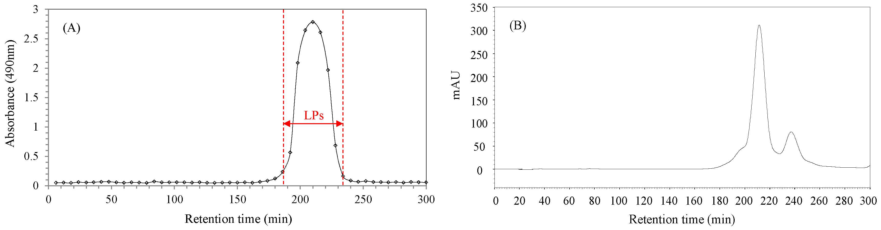 Molecules 24 00972 g001