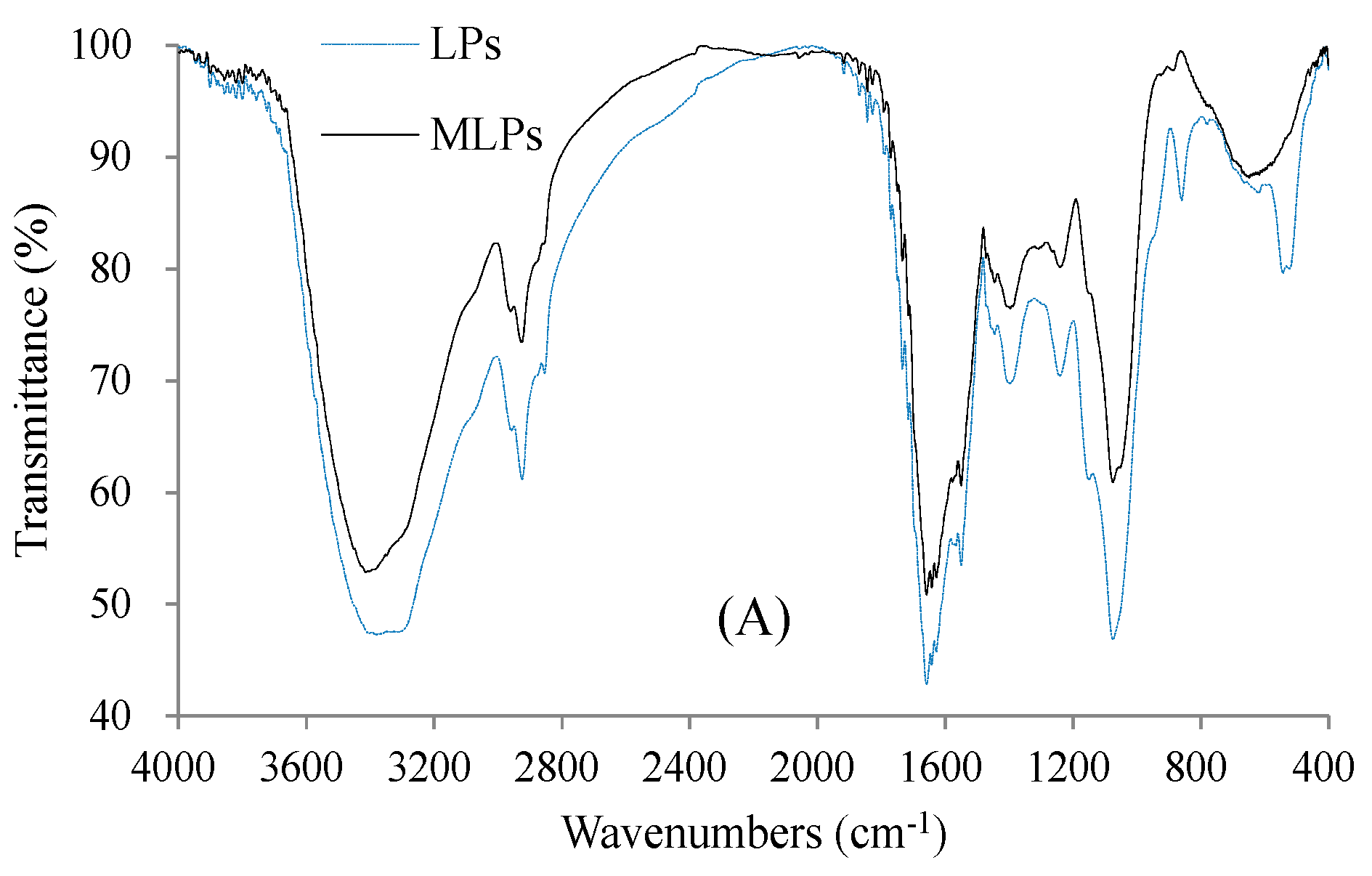 Molecules 24 00972 g003a