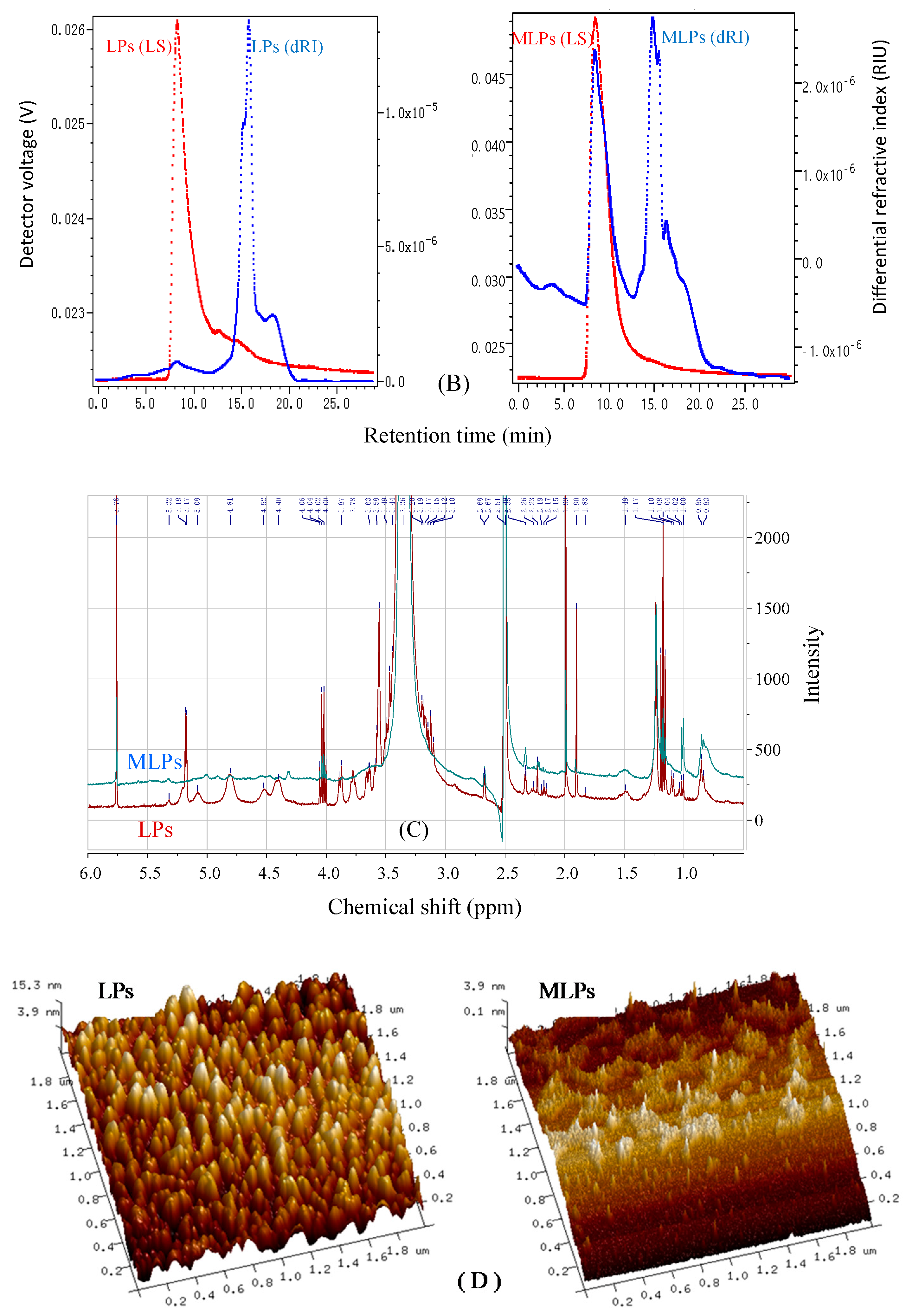Molecules 24 00972 g003b