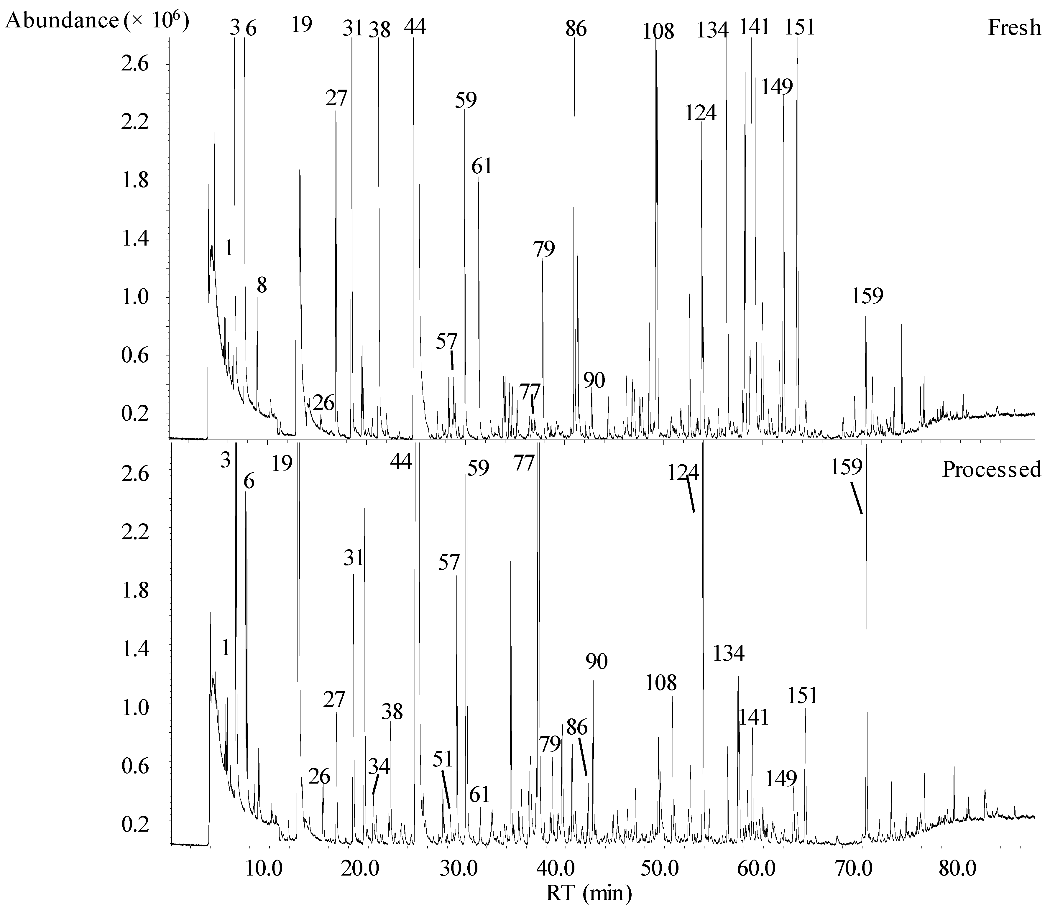 Molecules 24 00974 g001