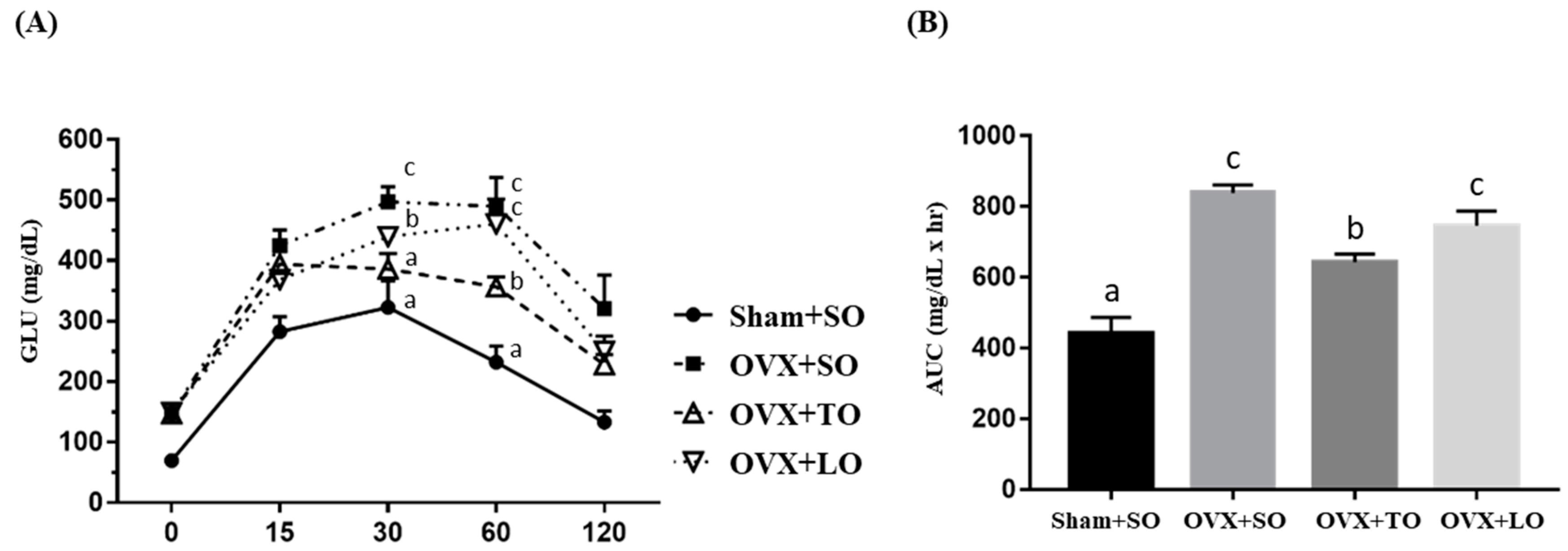 Molecules 24 00980 g007
