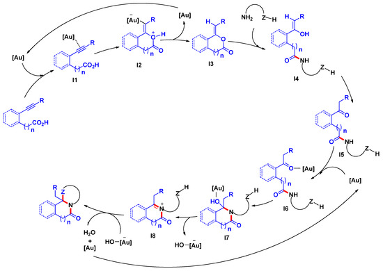 Molecules March 1 2019 Browse Articles