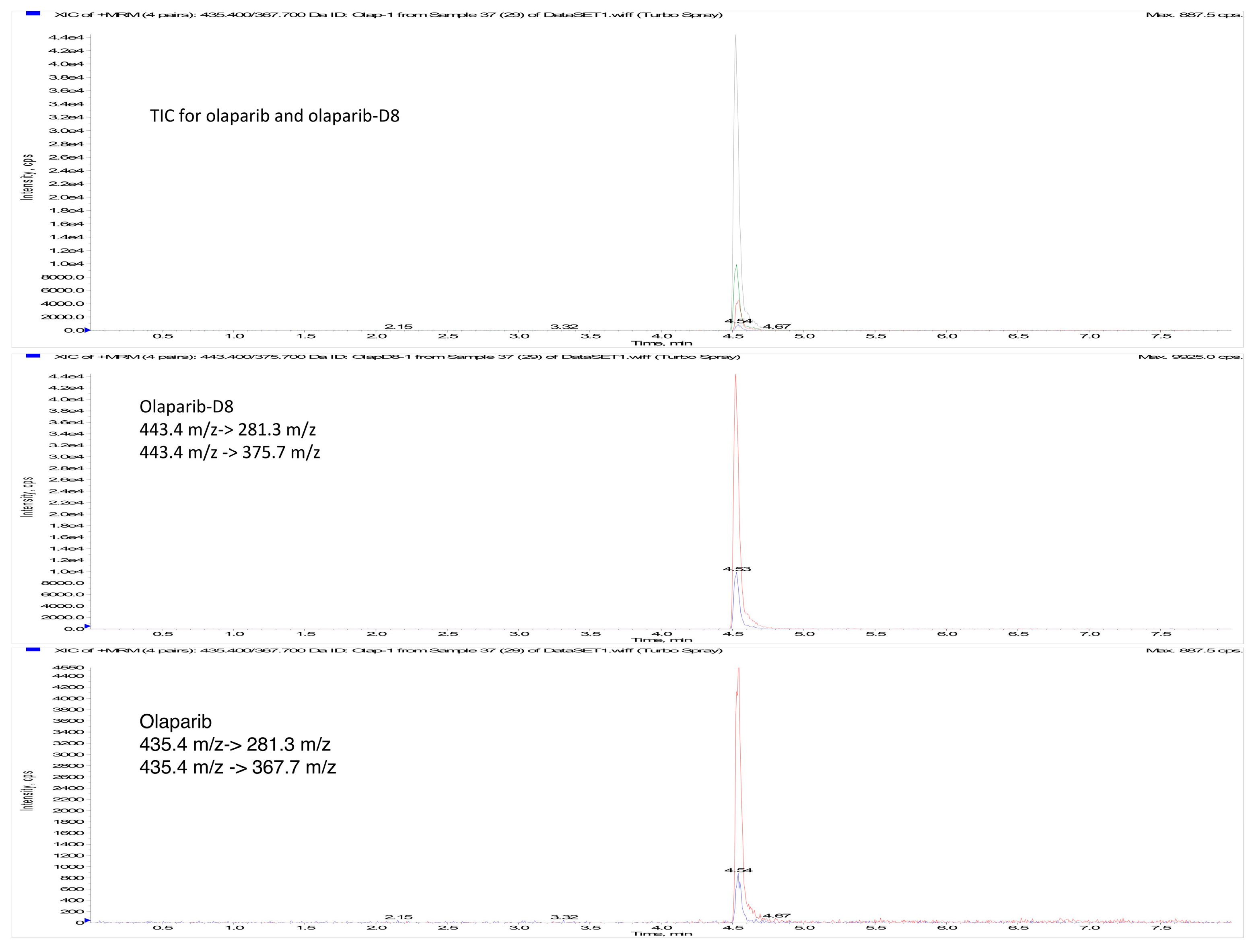 Molecules 24 00989 g002