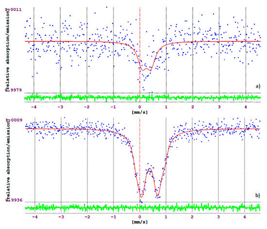 Molecules March 1 2019 Browse Articles