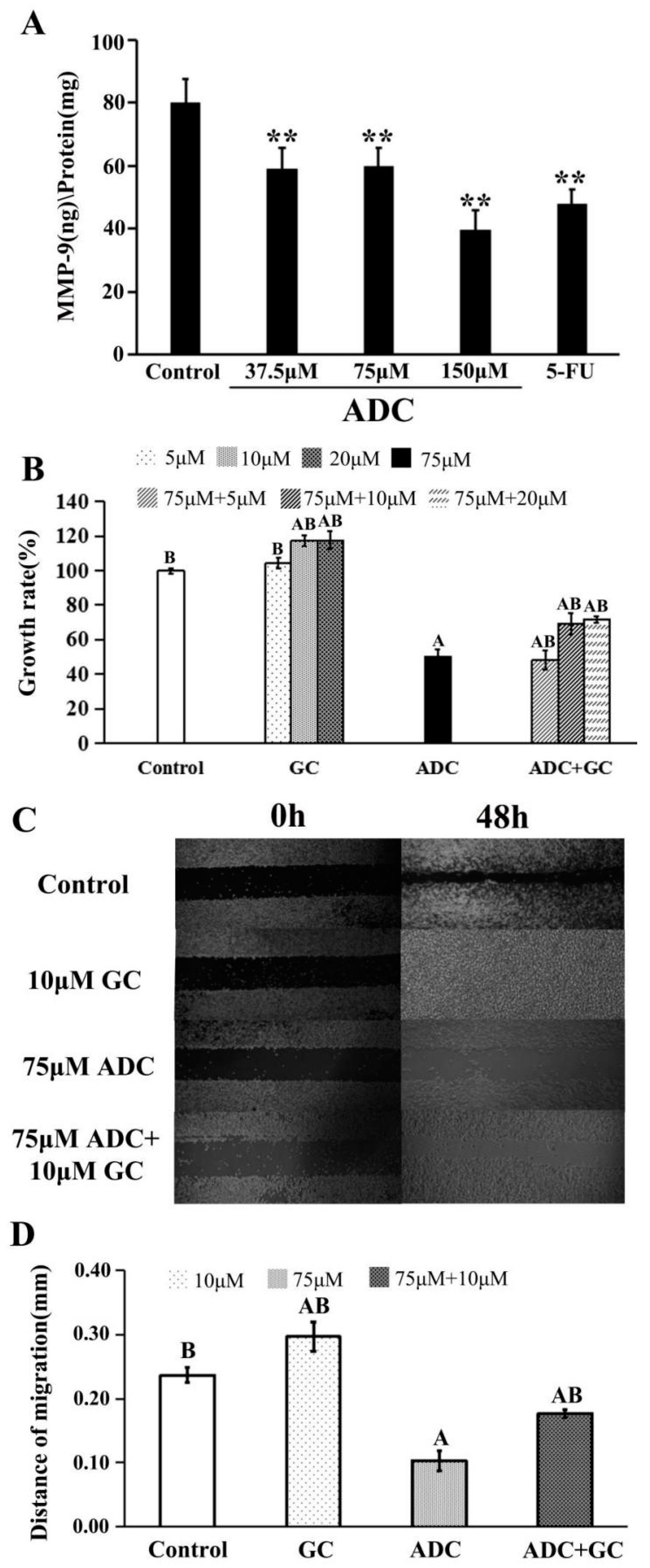 Molecules 24 00993 g004