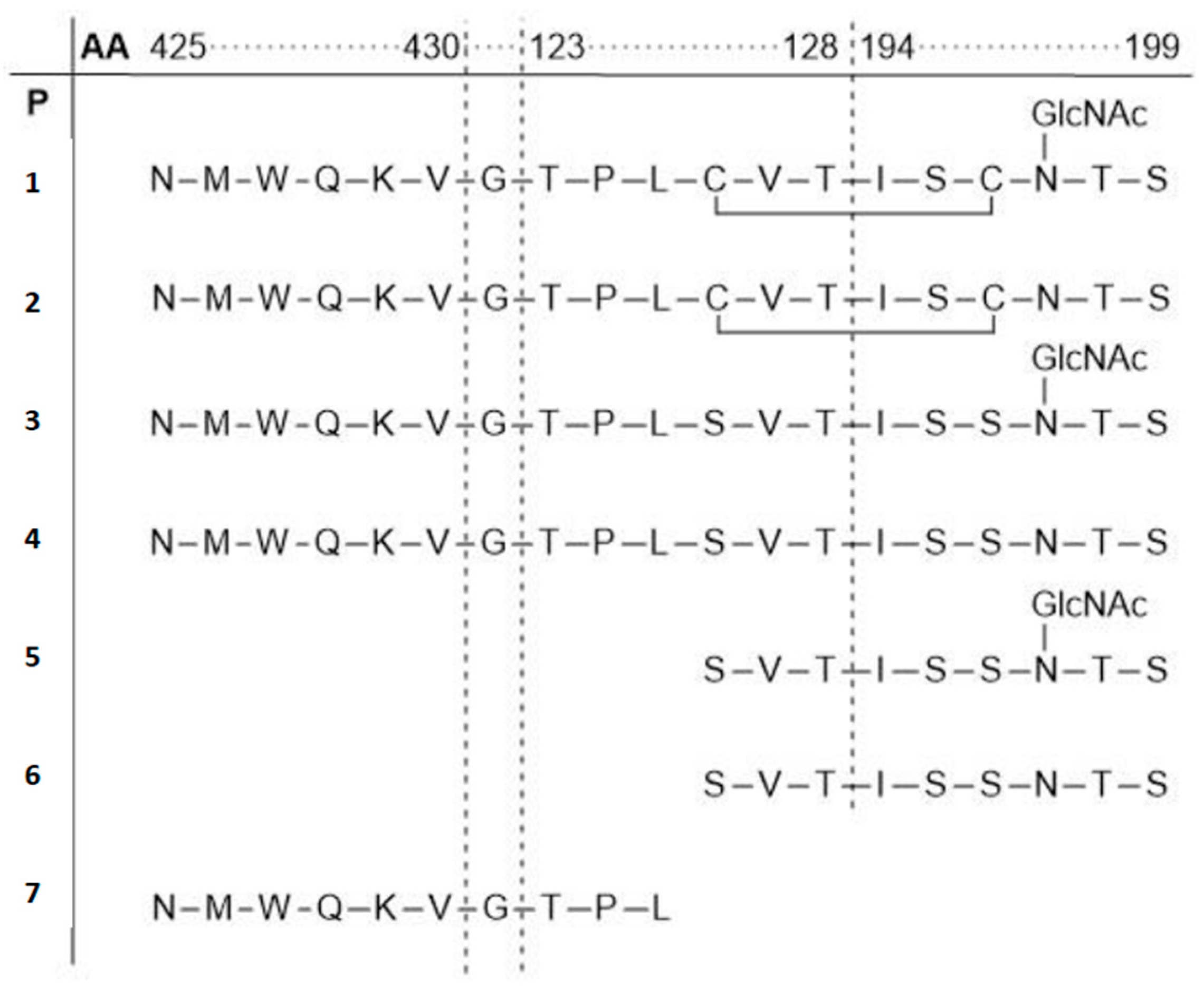 Molecules Free Full Text Glycopeptides And Mimetics To Detect Monitor And Inhibit Bacterial And Viral Infections Recent Advances And Perspectives Html