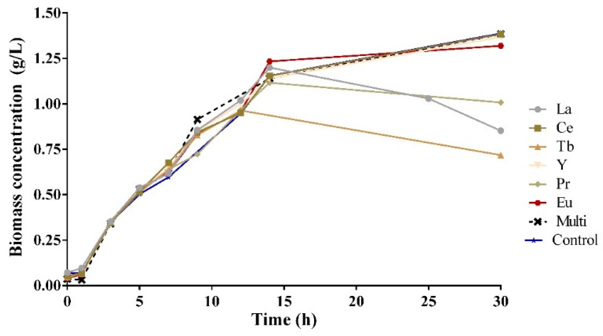 Molecules 24 01005 g001