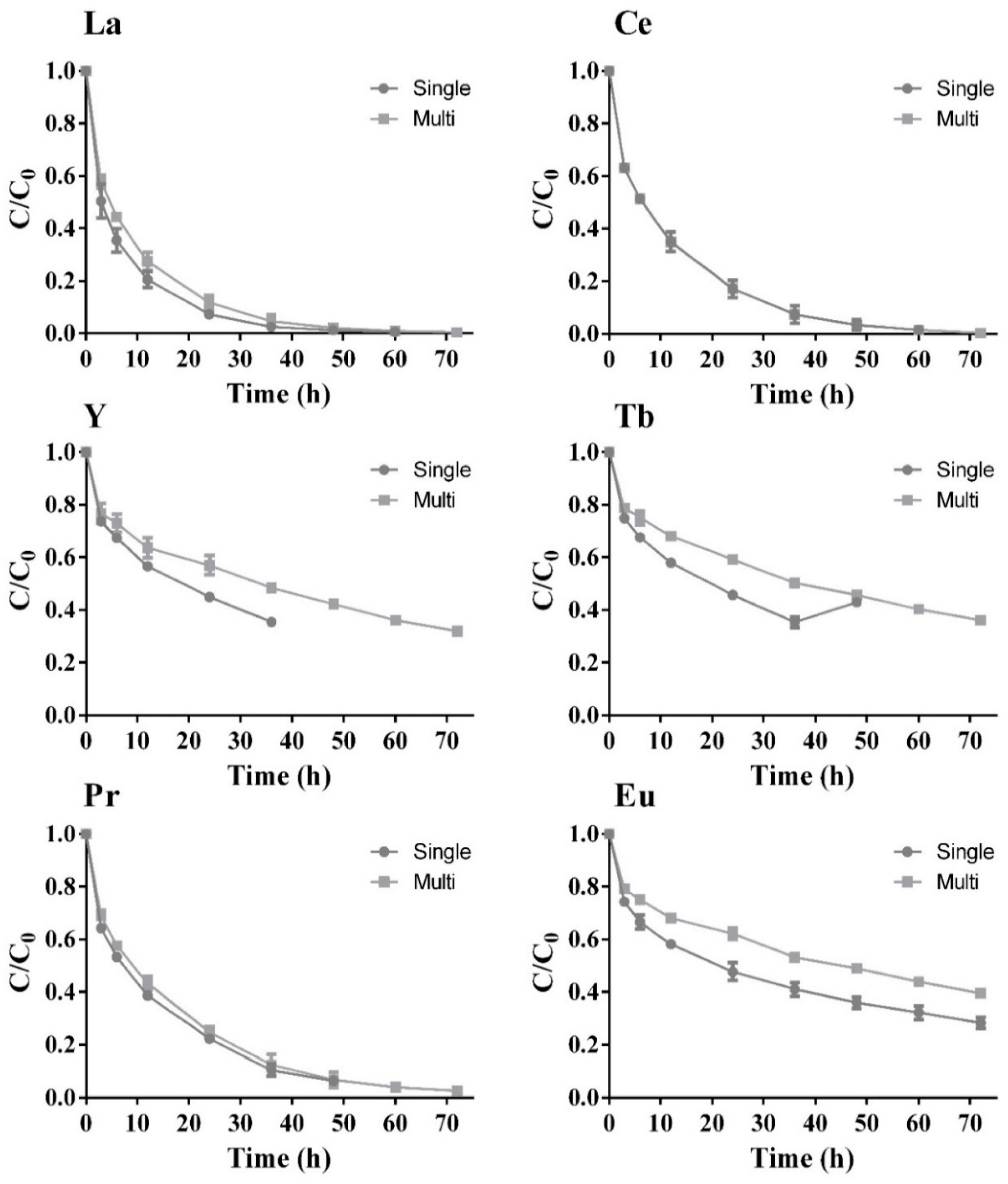 Molecules 24 01005 g004