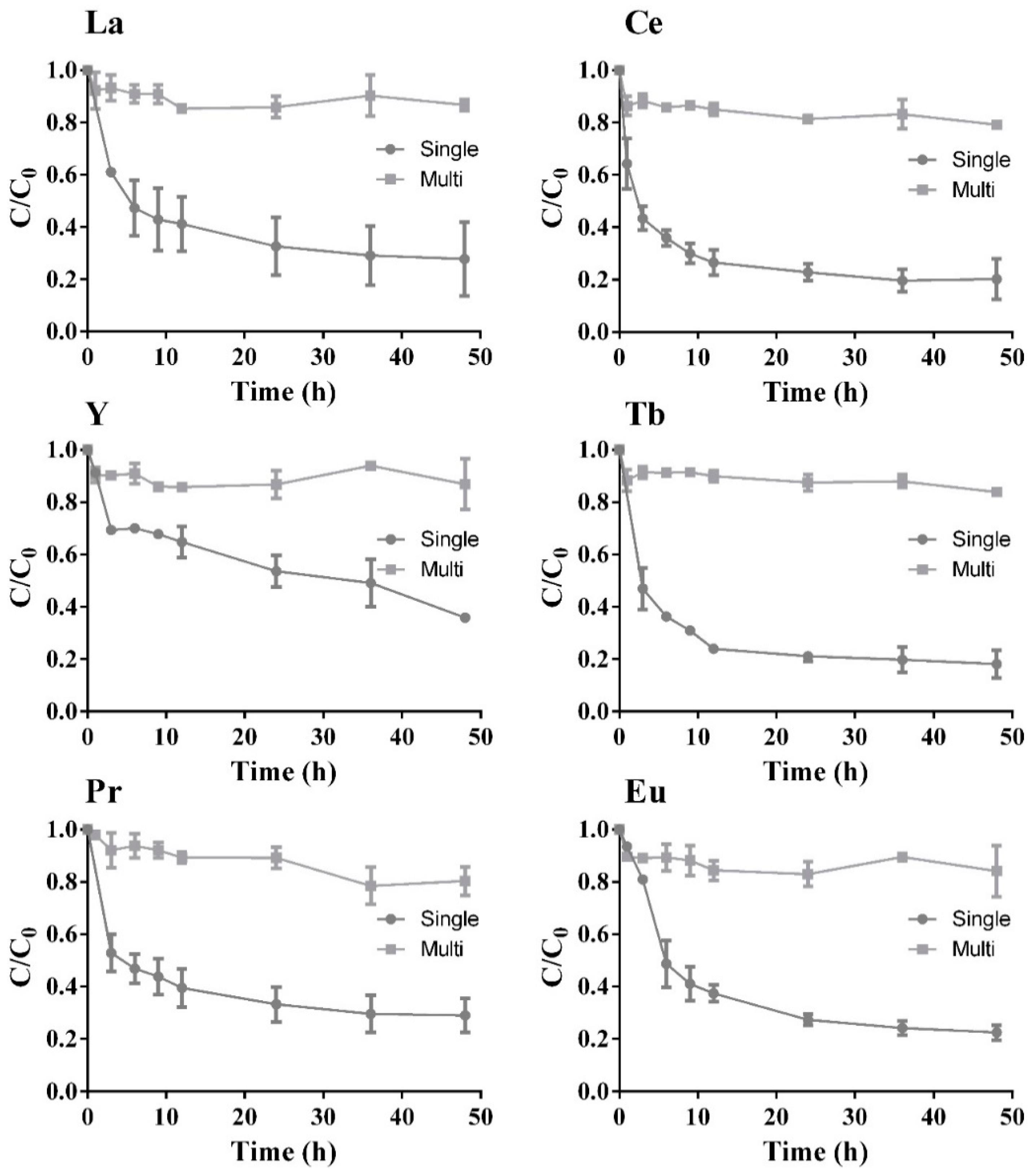 Molecules 24 01005 g005