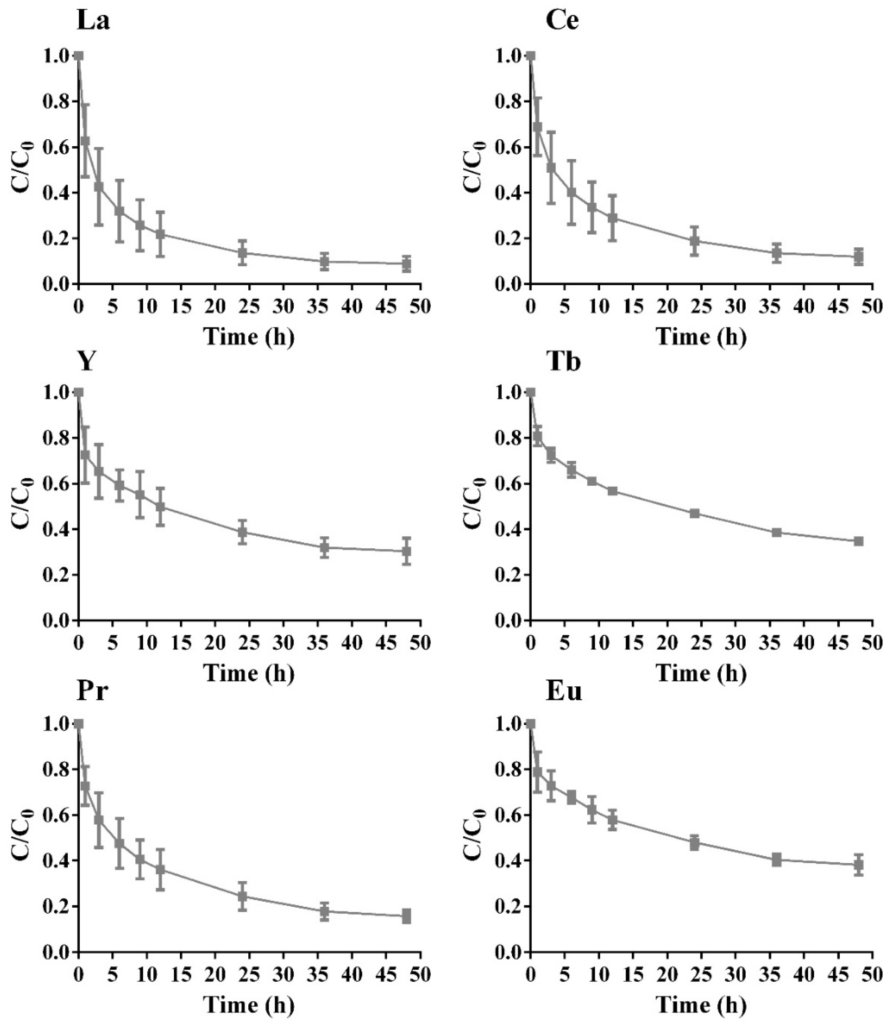 Molecules 24 01005 g007
