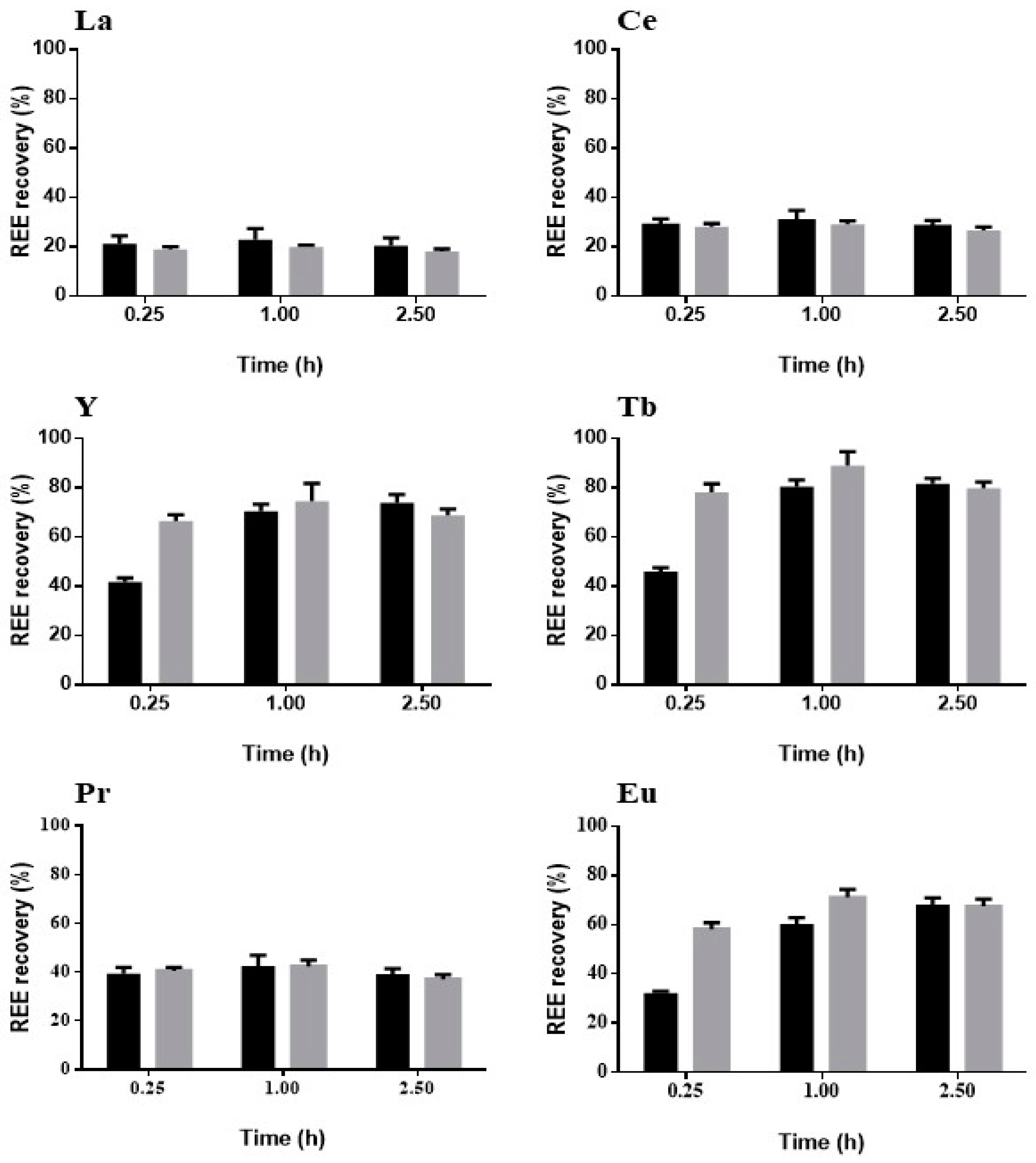 Molecules 24 01005 g009