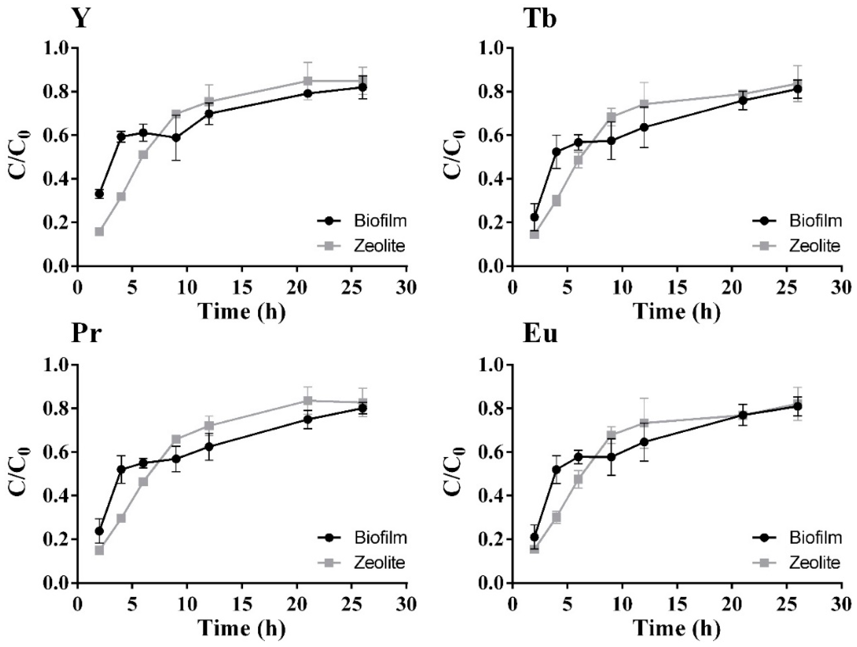 Molecules 24 01005 g011b
