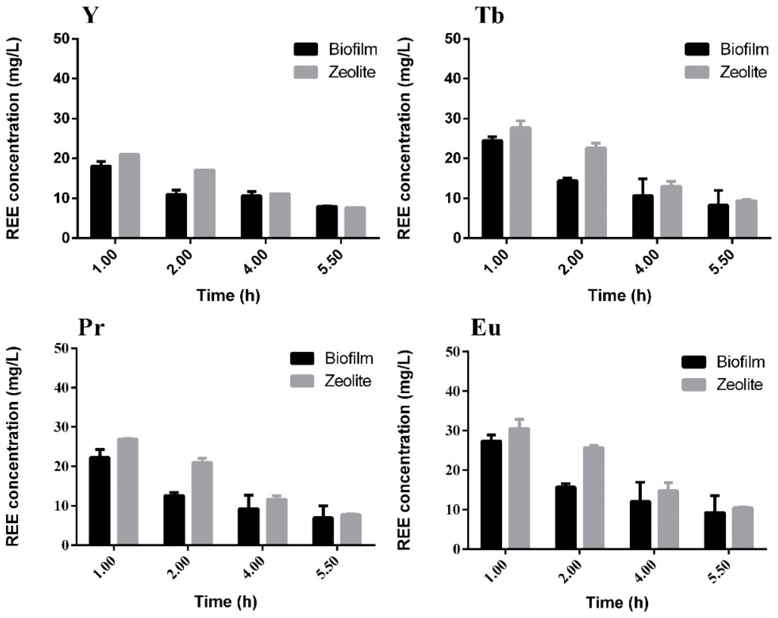 Molecules 24 01005 g012b