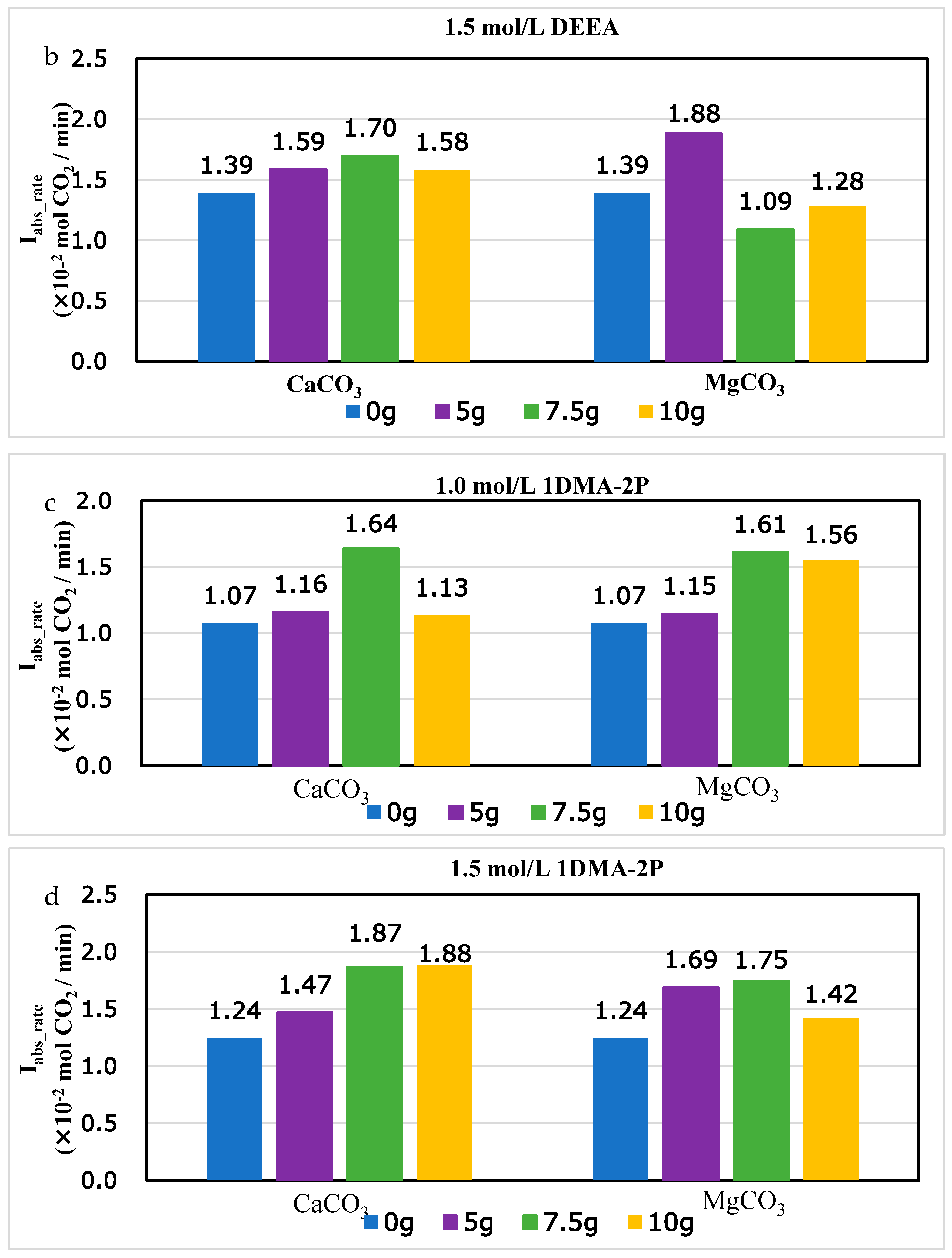 Molecules 24 01009 g007b Molecules 24 01009 g007b