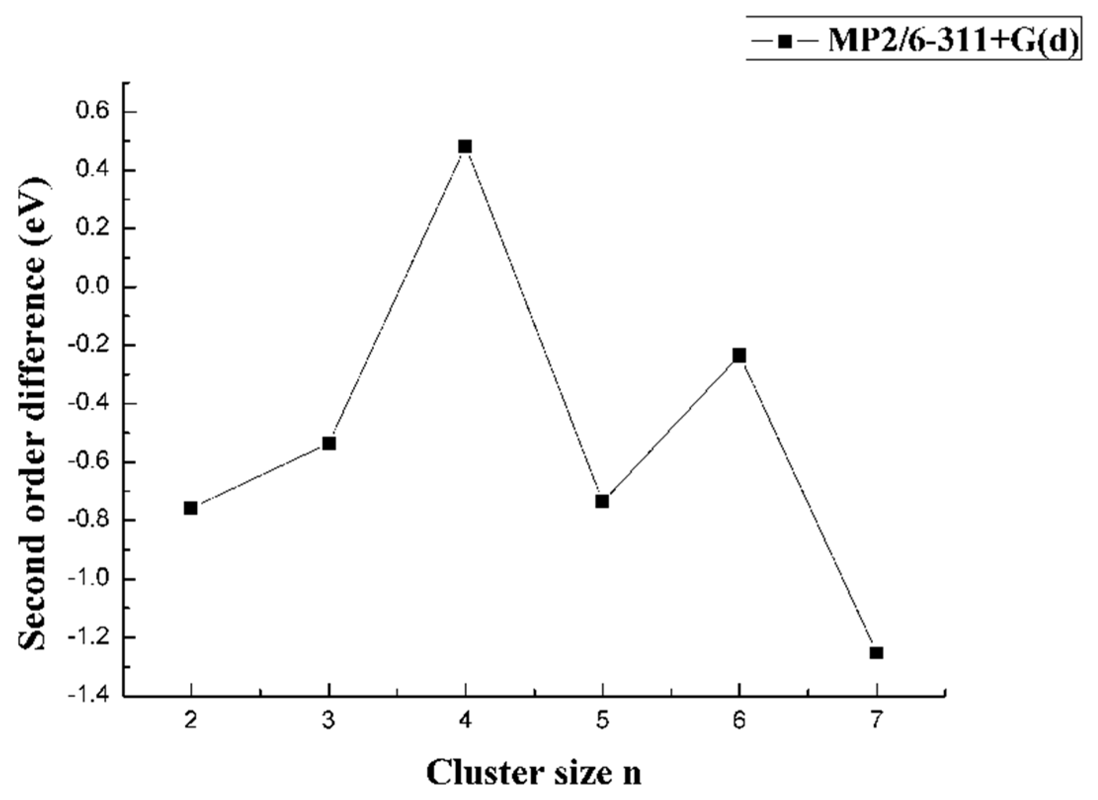Molecules 24 01011 g009