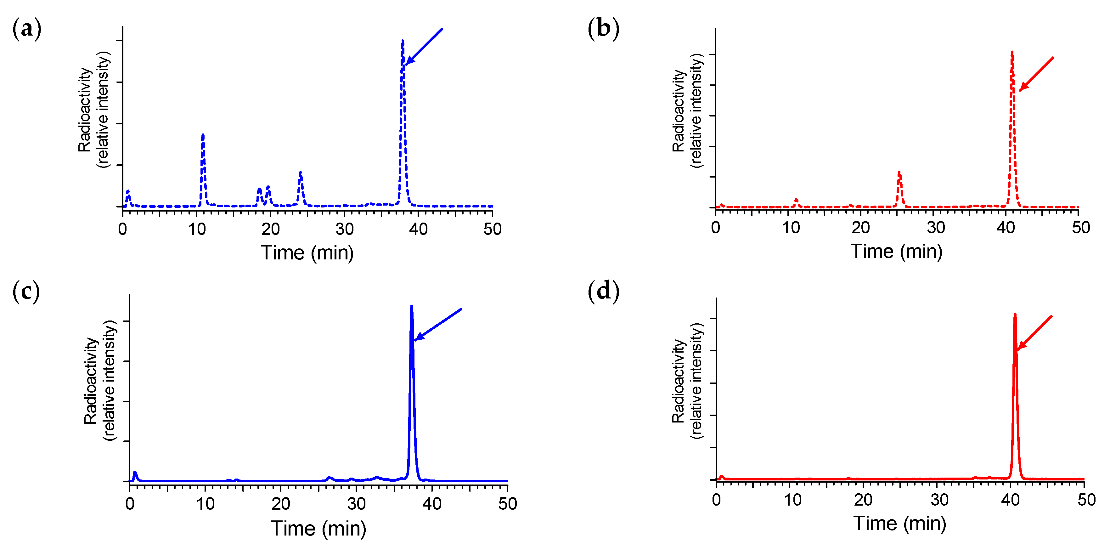 Molecules 24 01015 g003