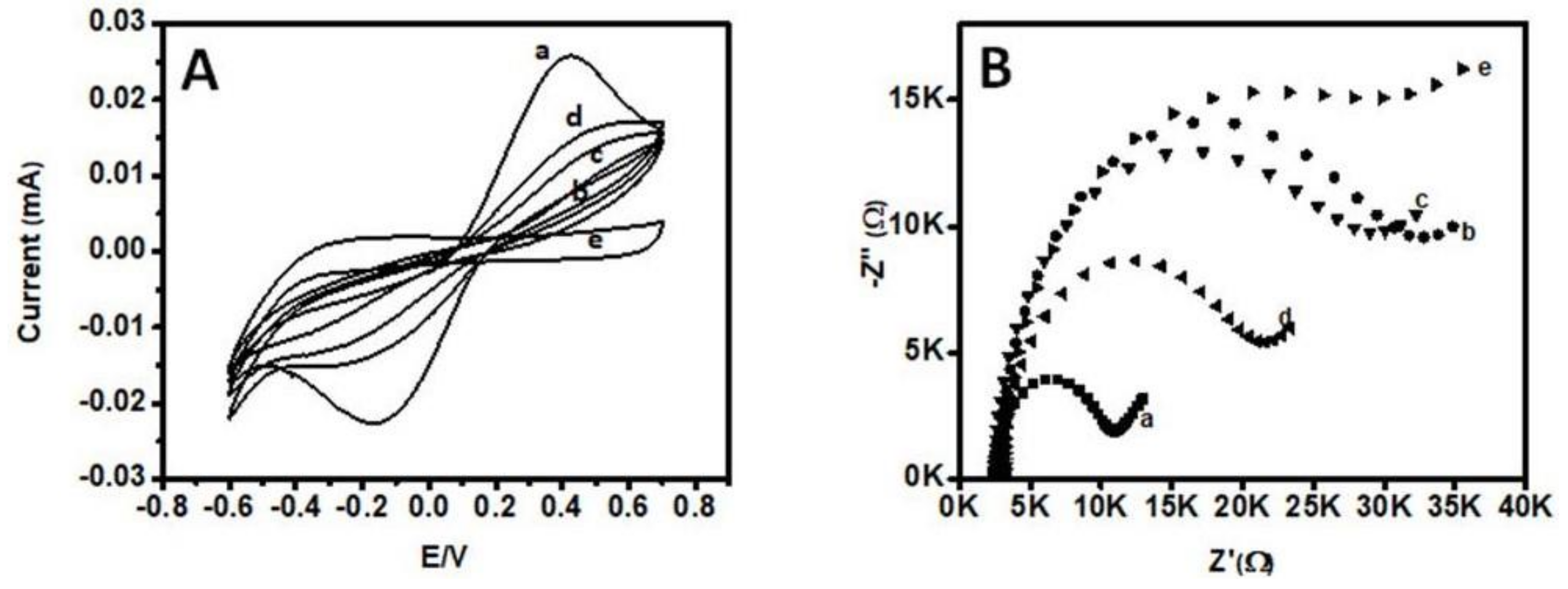 Molecules 24 01017 g001 Molecules 24 01017 g001