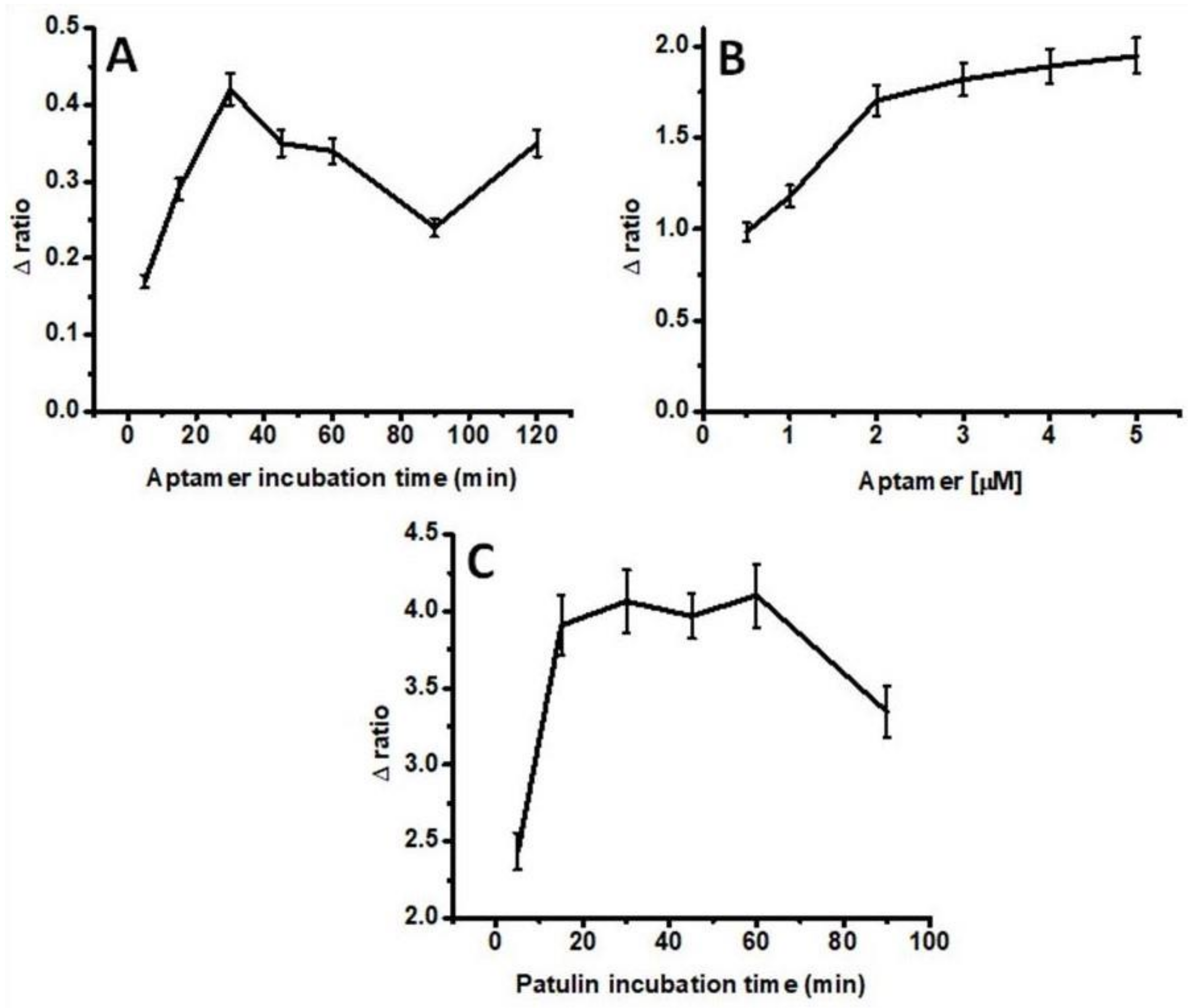 Molecules 24 01017 g002 Molecules 24 01017 g002
