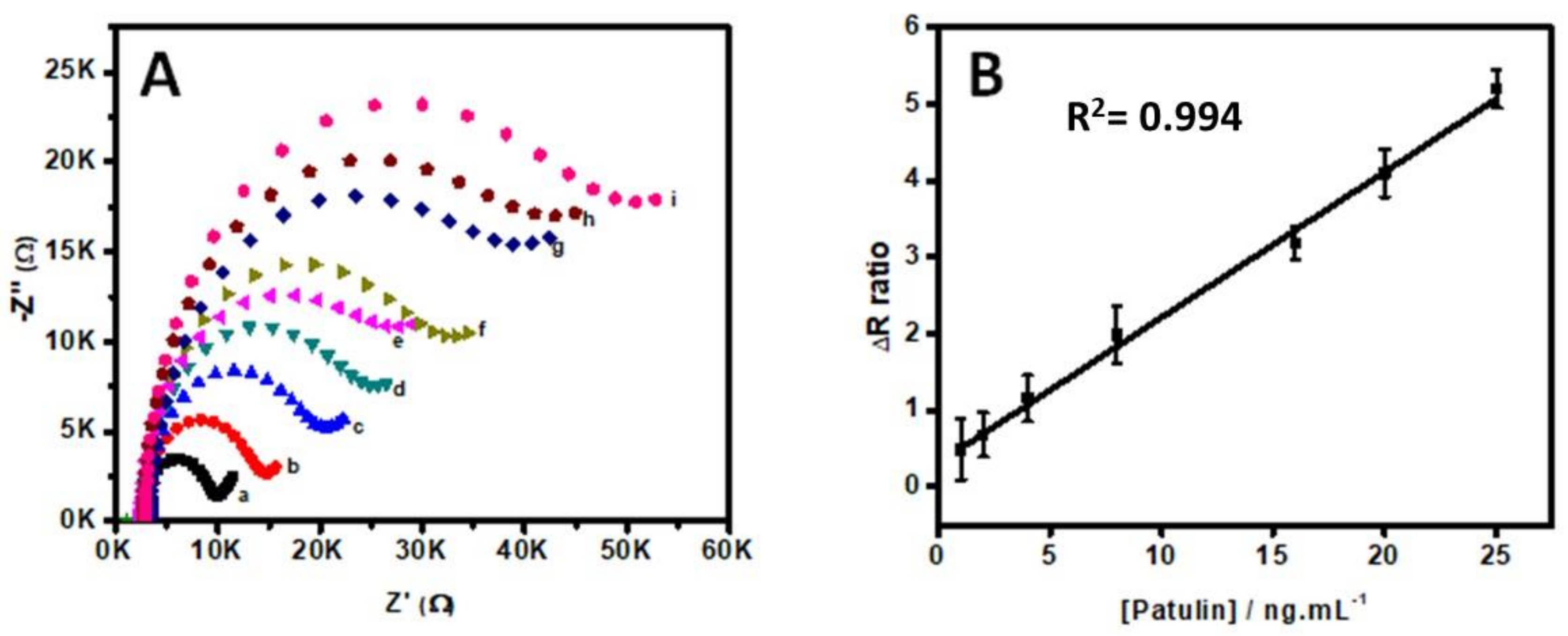 Molecules 24 01017 g003 Molecules 24 01017 g003