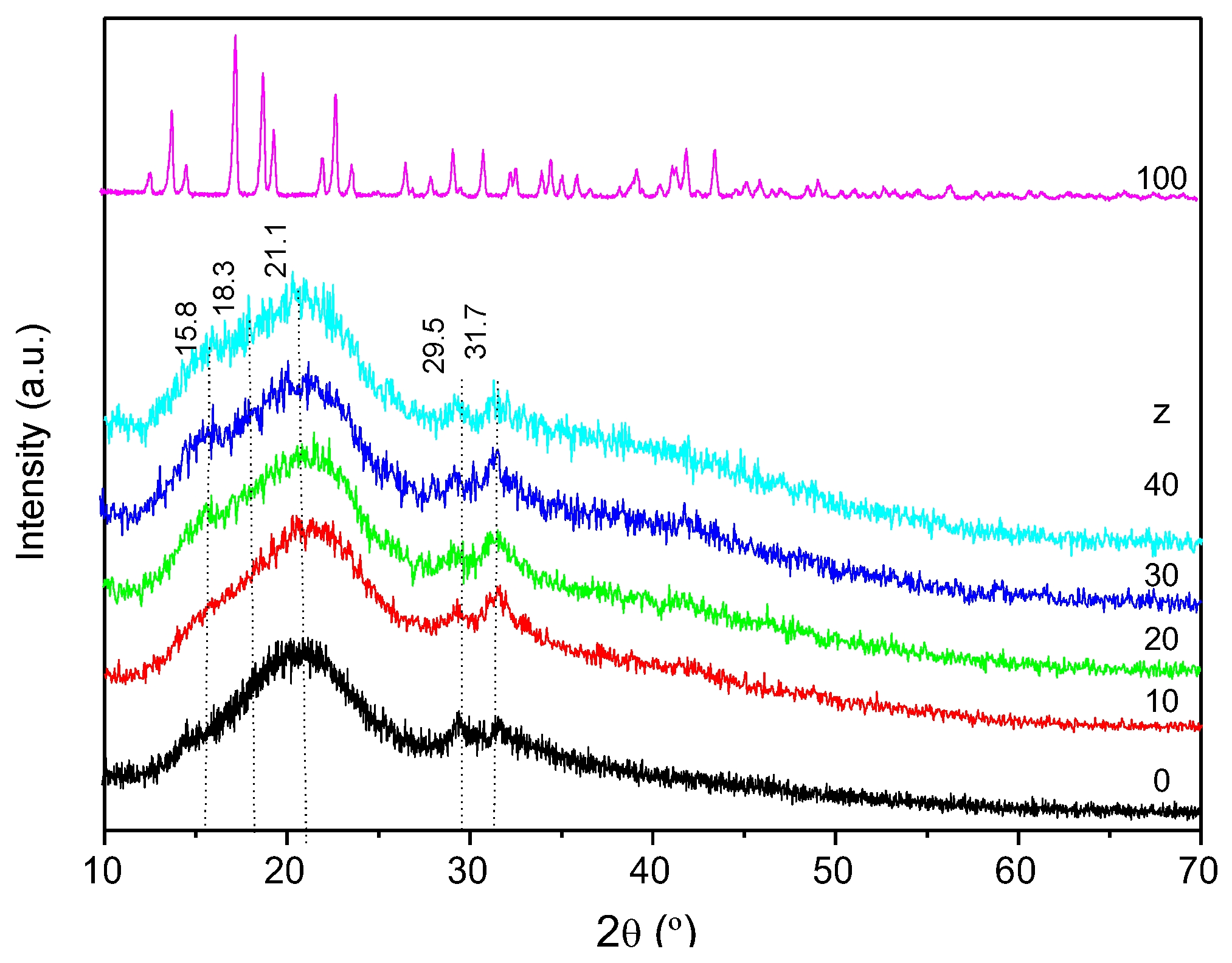 Molecules 24 01020 g002 Molecules 24 01020 g002