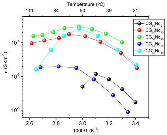 Molecules | Special Issue : Lanthanides: New Trends and Applications