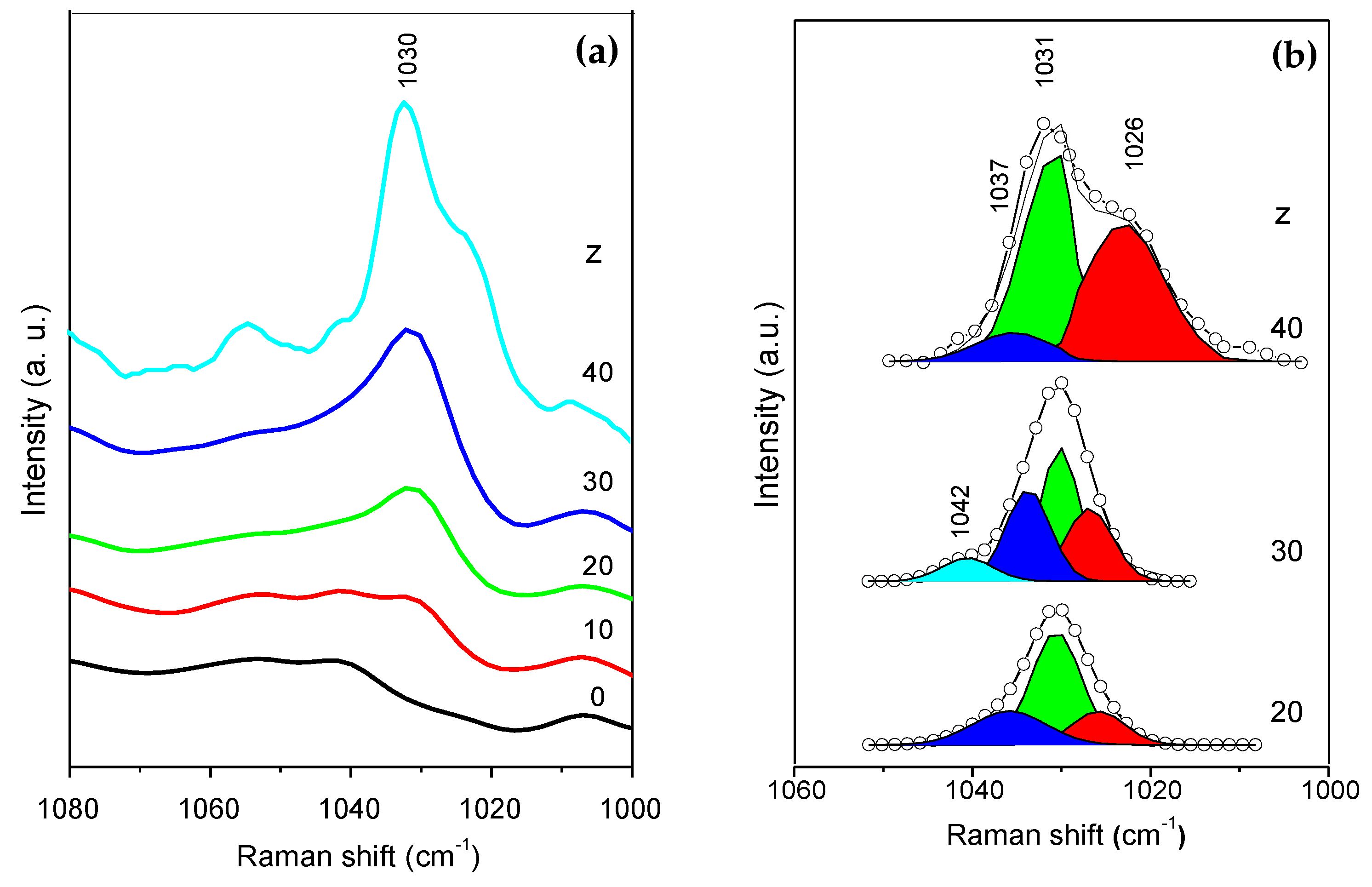Molecules 24 01020 g006 Molecules 24 01020 g006