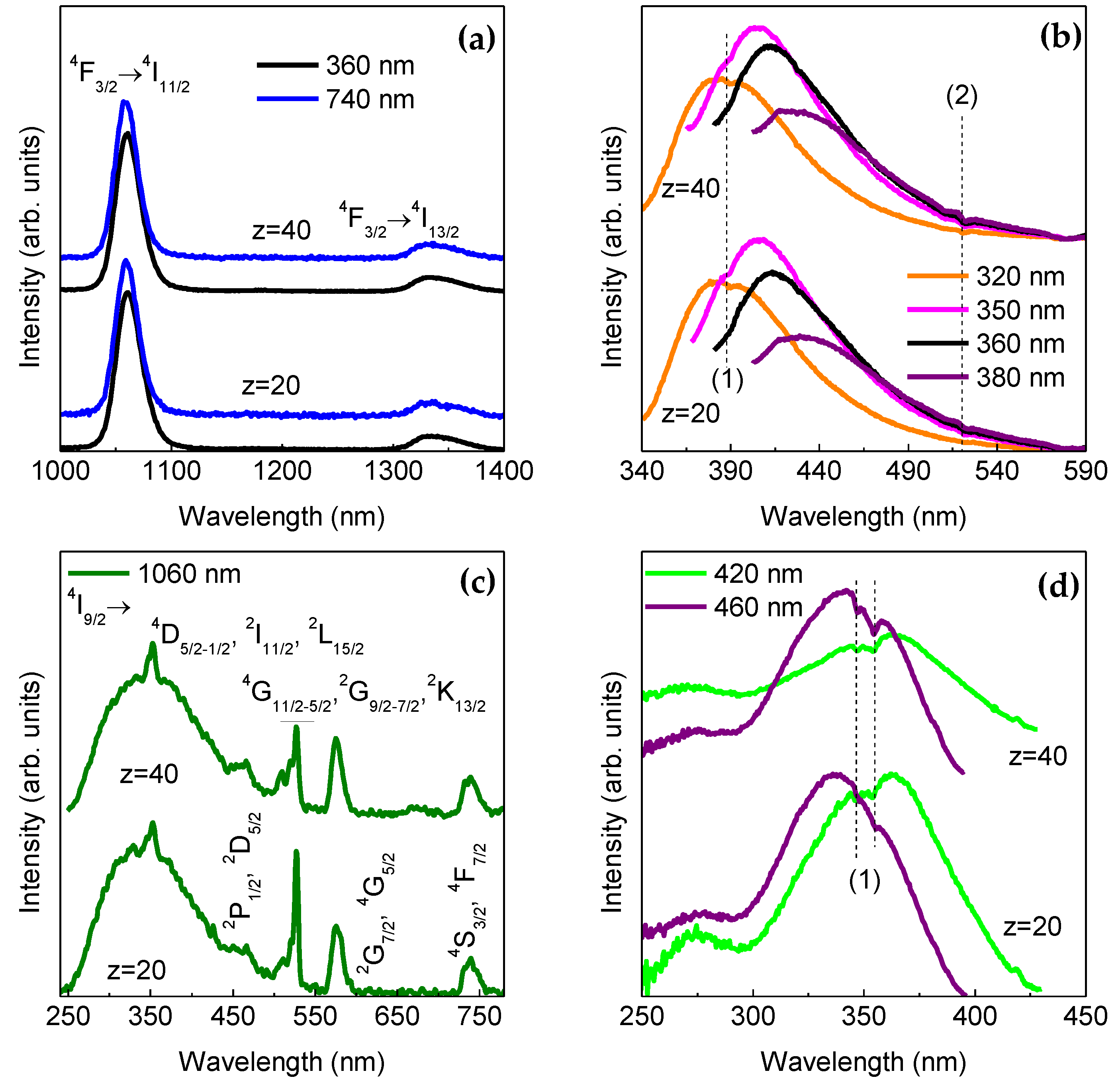Molecules 24 01020 g007 Molecules 24 01020 g007