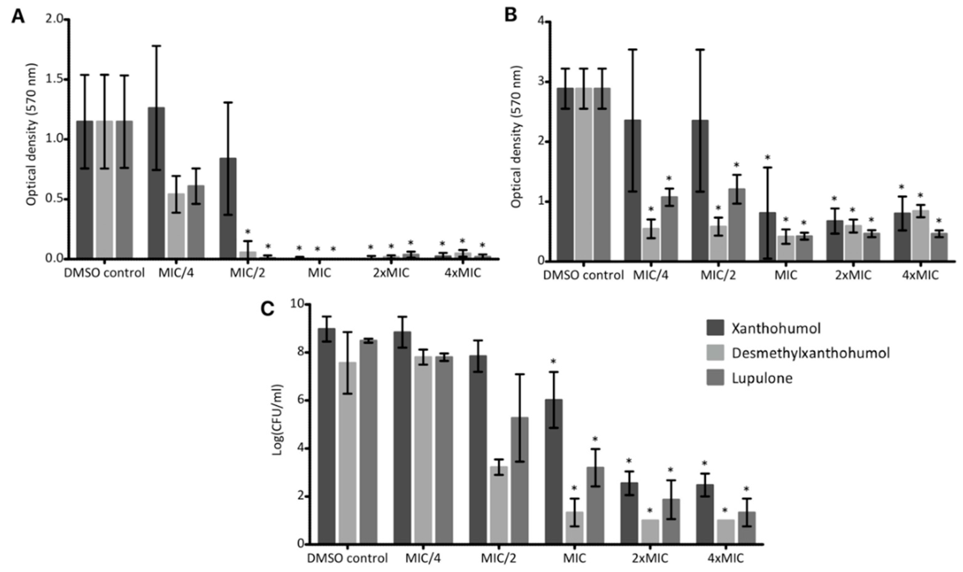 Molecules 24 01024 g007 550