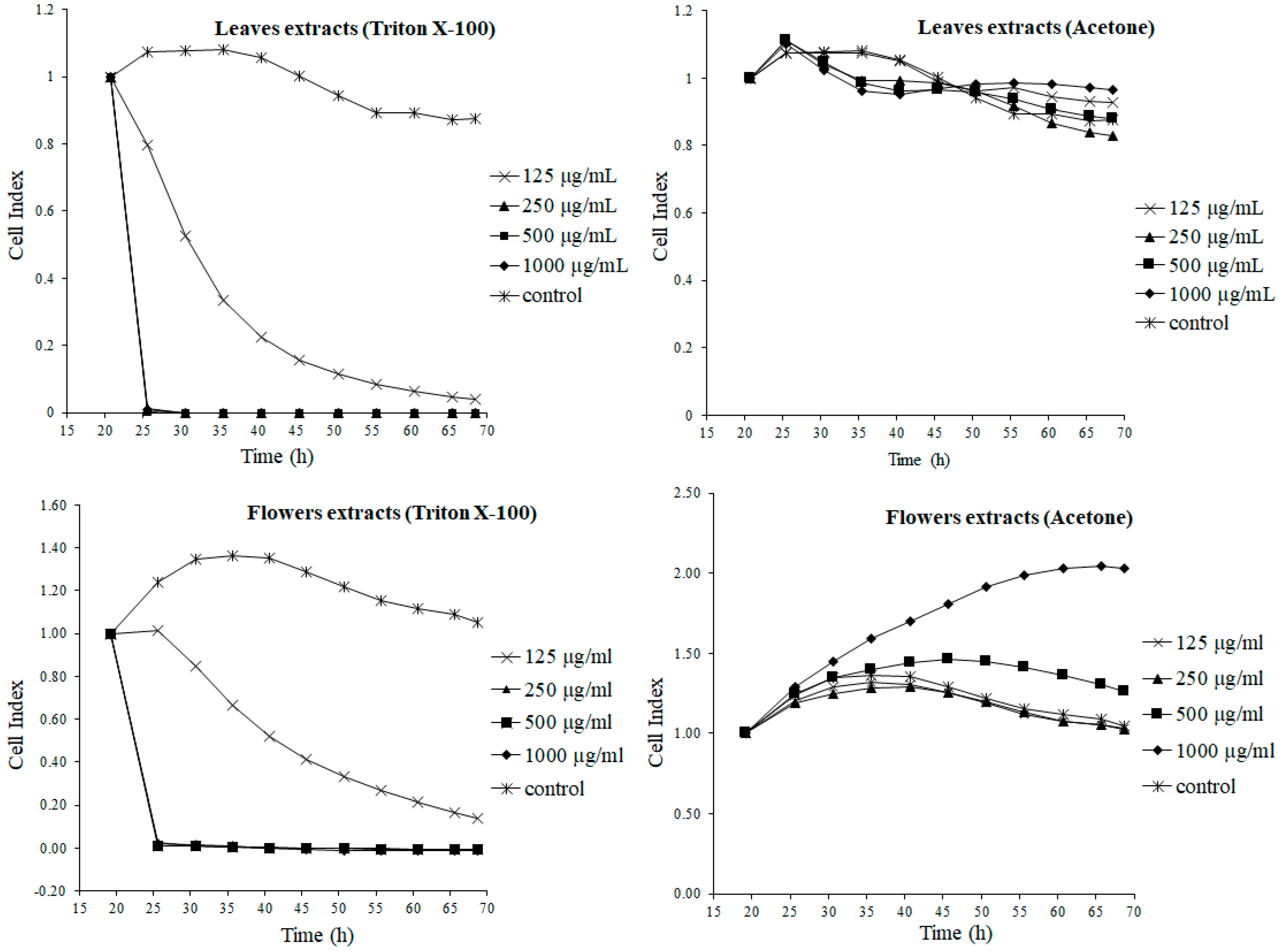 Molecules 24 01025 g001
