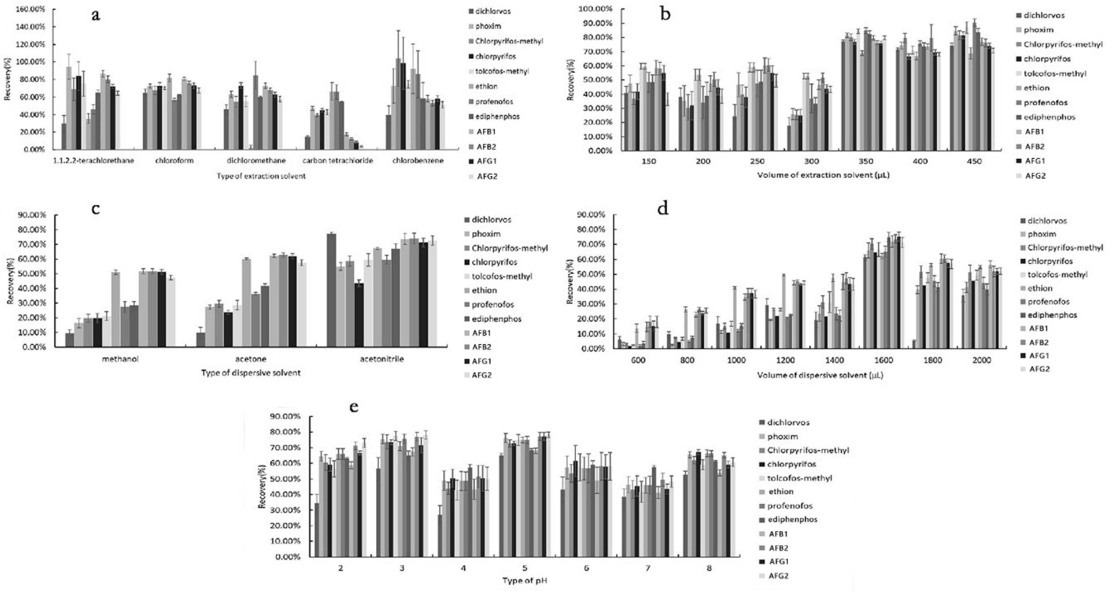 Molecules 24 01029 g001 Molecules 24 01029 g001
