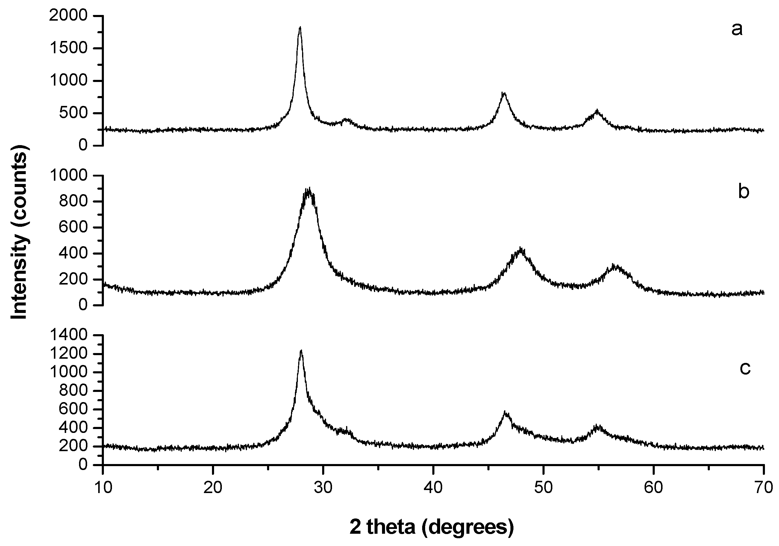 Molecules 24 01031 g001 Molecules 24 01031 g001