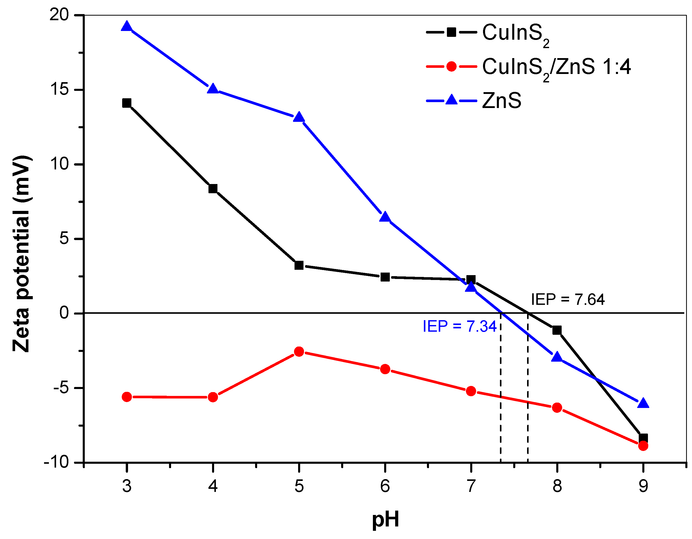 Molecules 24 01031 g007 Molecules 24 01031 g007