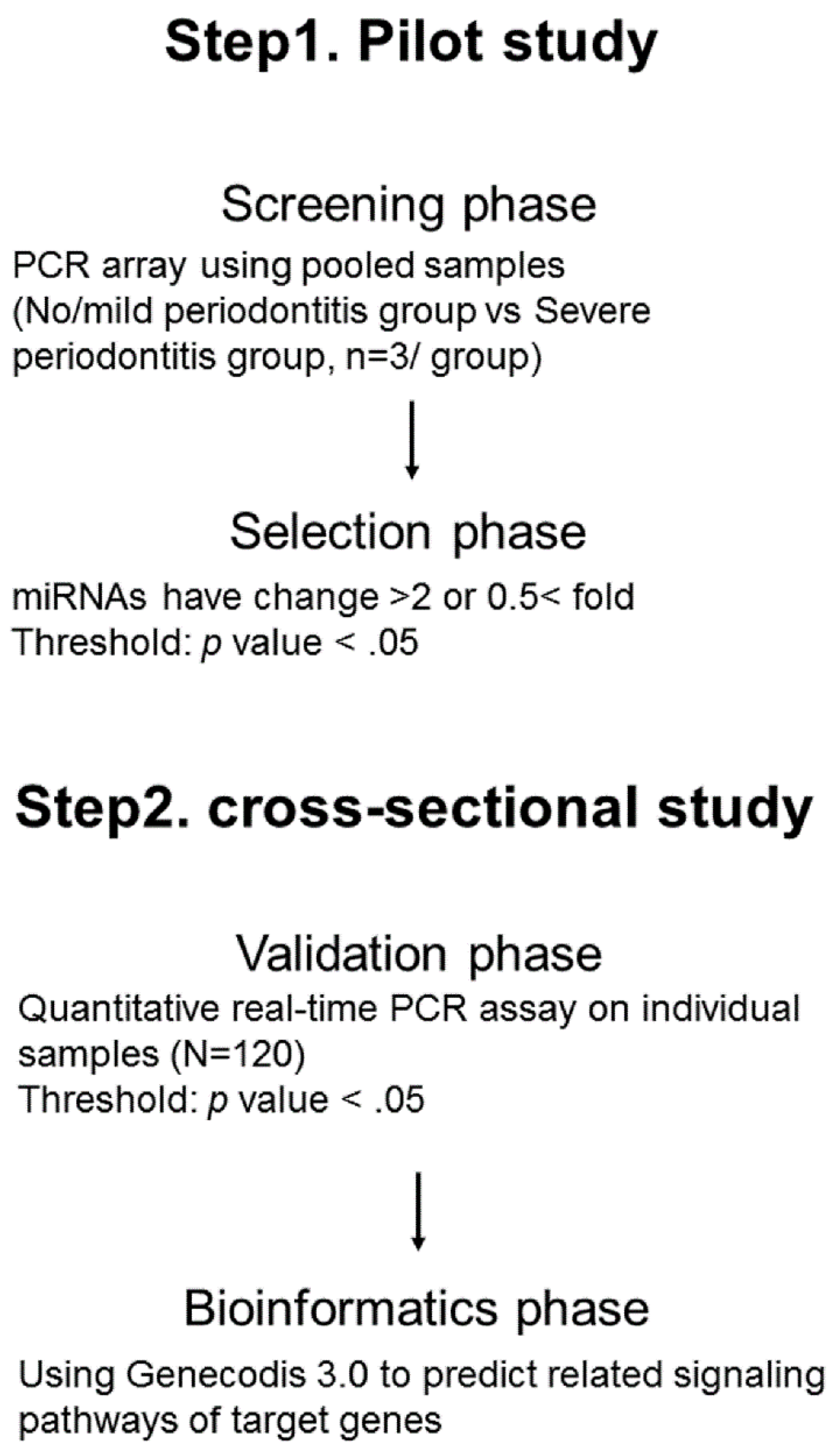 Molecules 24 01034 g002 Molecules 24 01034 g002