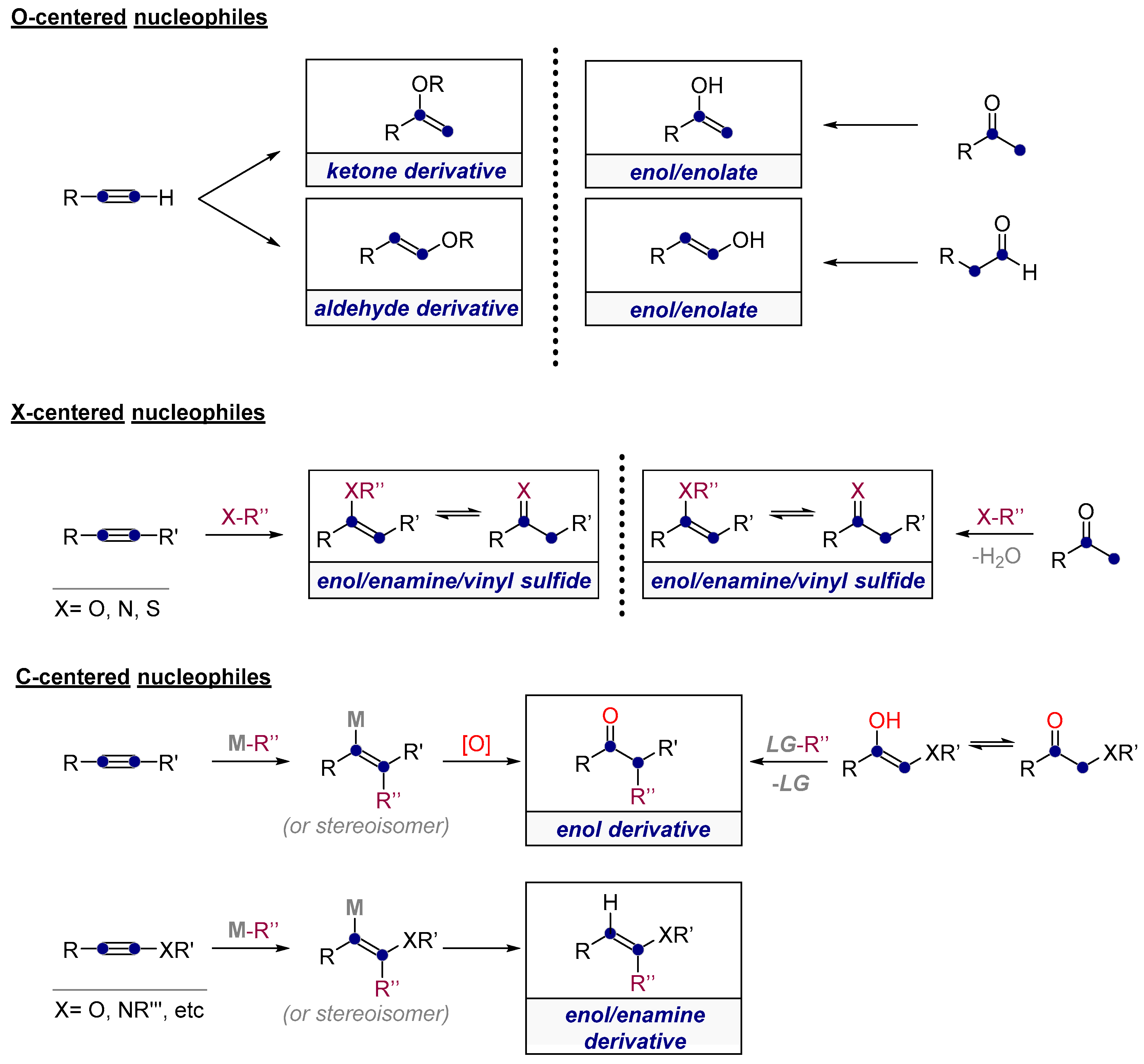 Molecules 24 01036 sch002