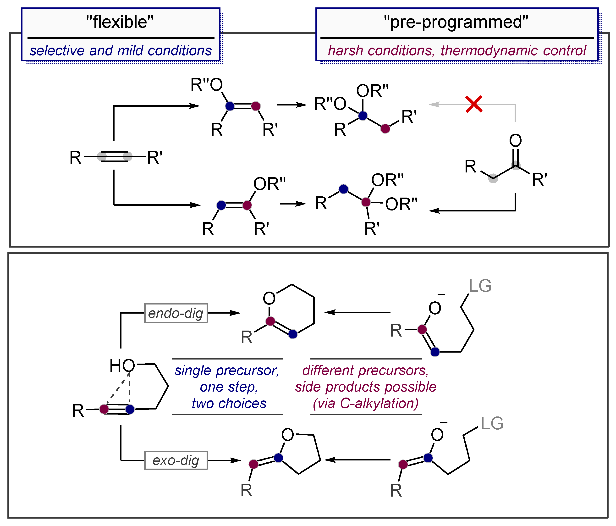 Molecules 24 01036 sch006