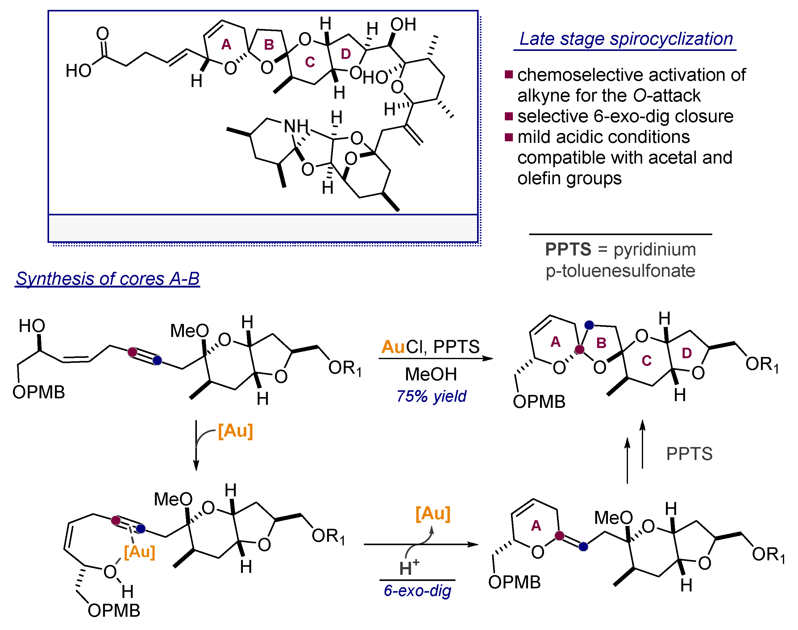 Molecules 24 01036 sch010
