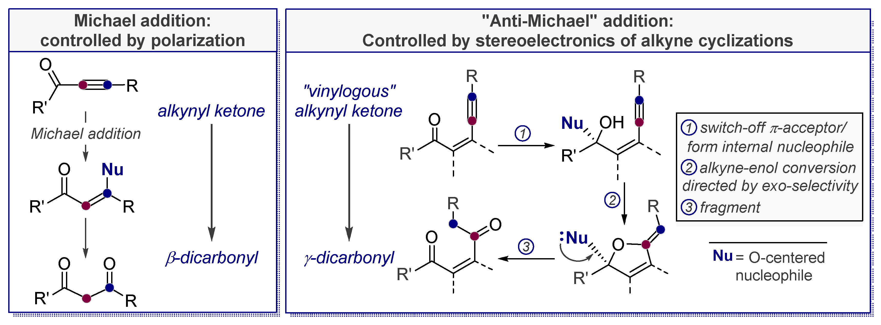 Molecules 24 01036 sch015