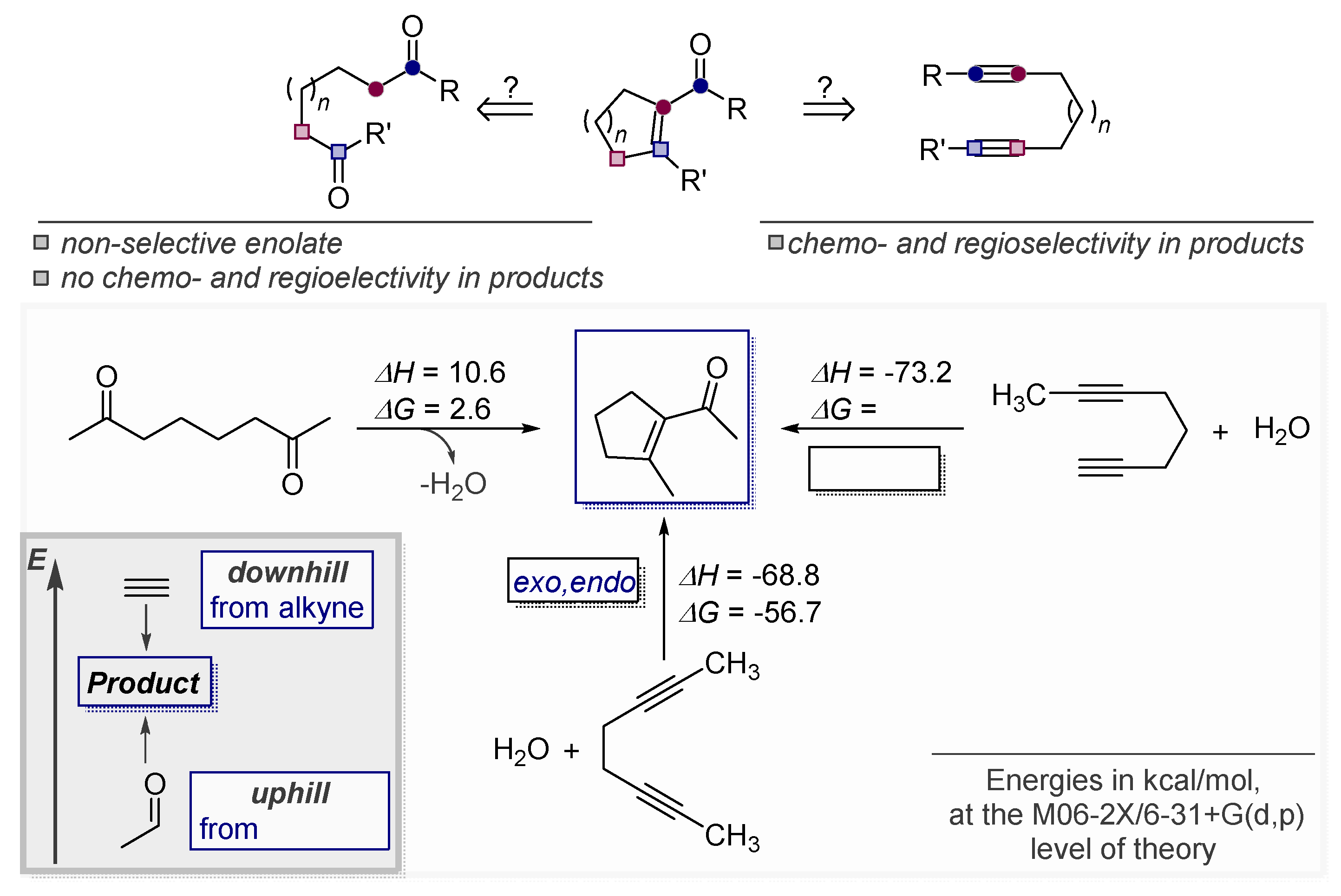 Molecules 24 01036 sch029
