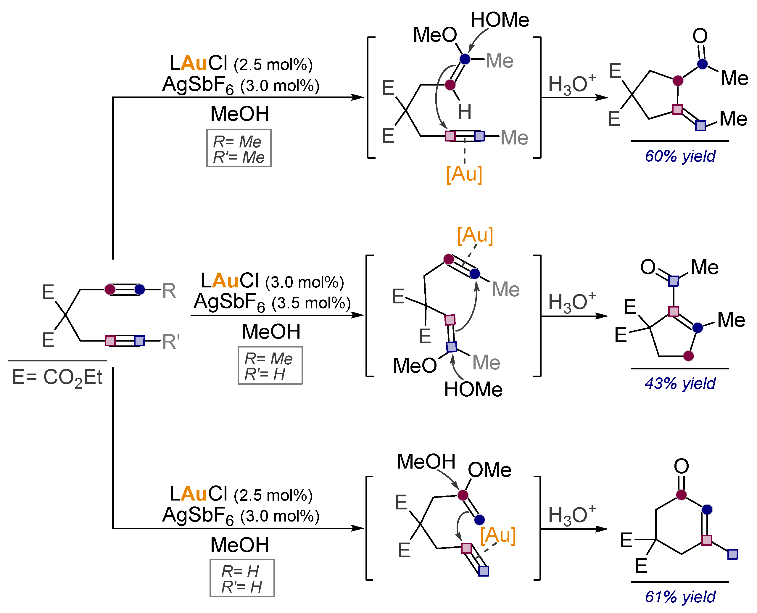 Molecules 24 01036 sch032