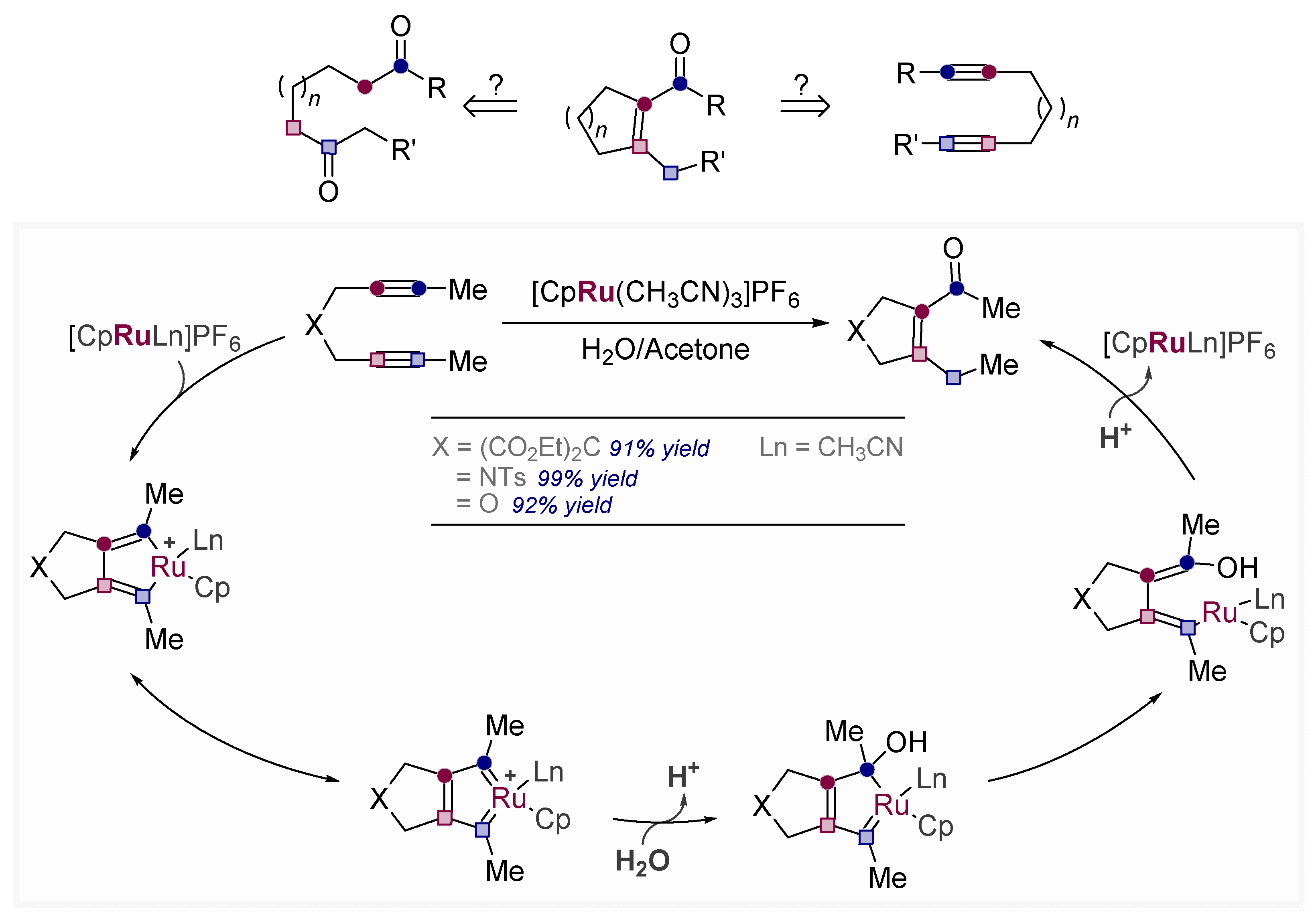 Molecules 24 01036 sch033