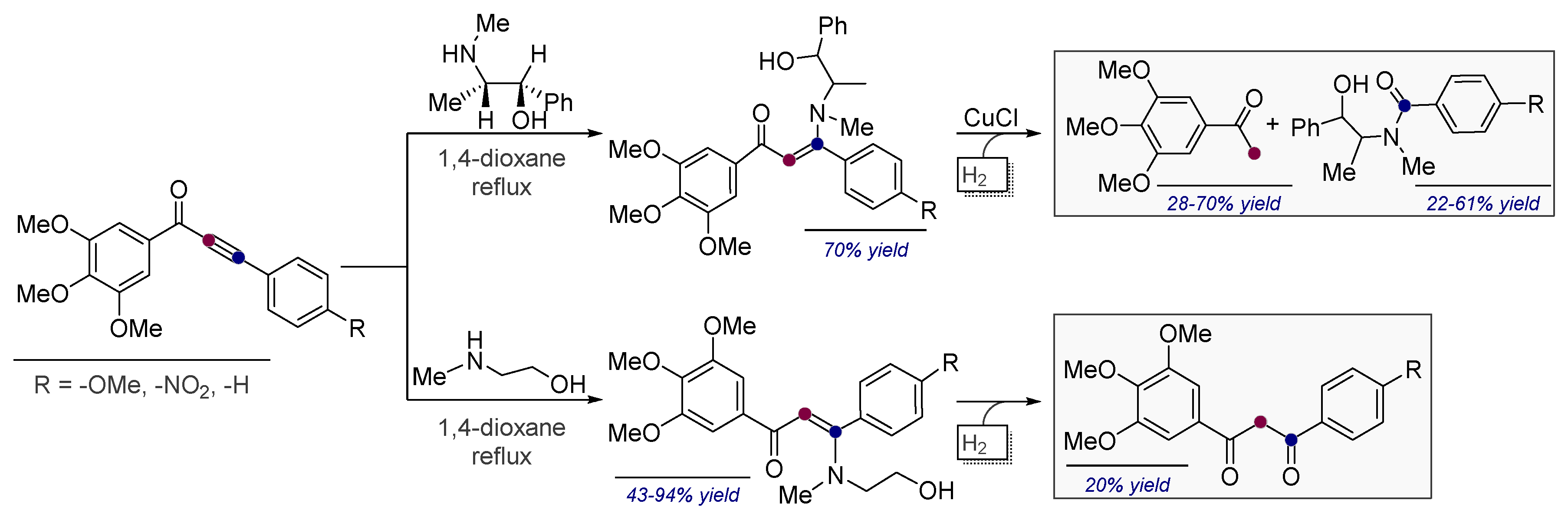 Molecules 24 01036 sch037