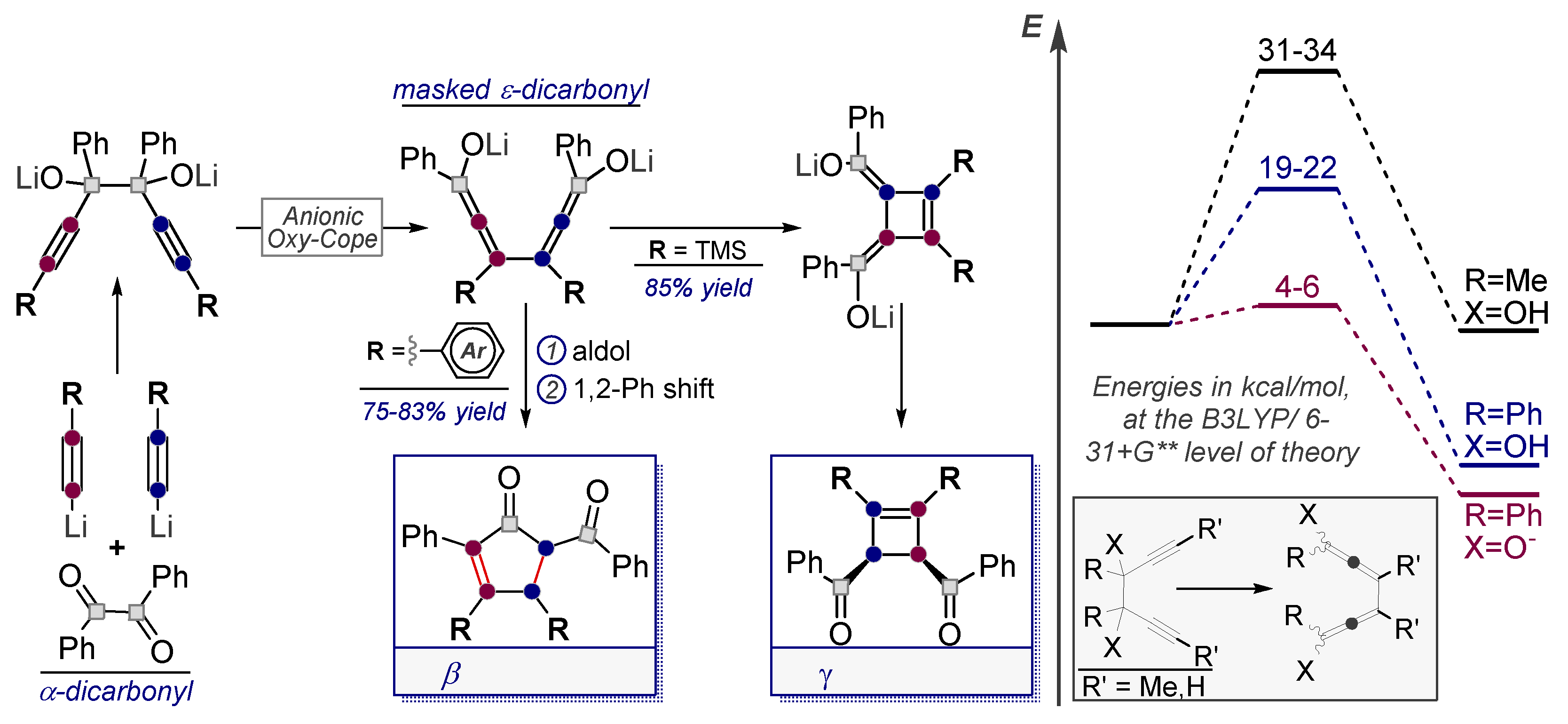 Molecules 24 01036 sch047
