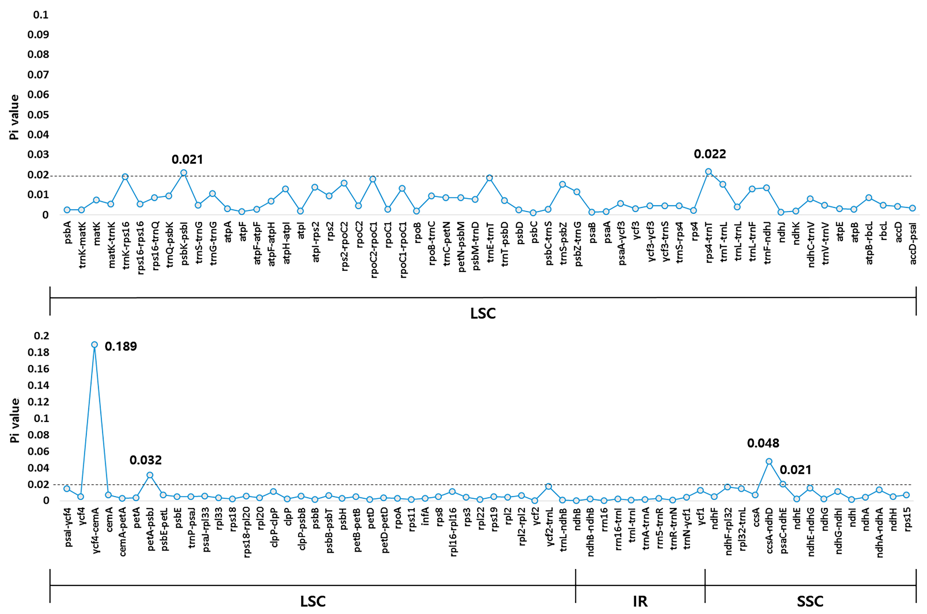 Molecules 24 01038 g004 Molecules 24 01038 g004