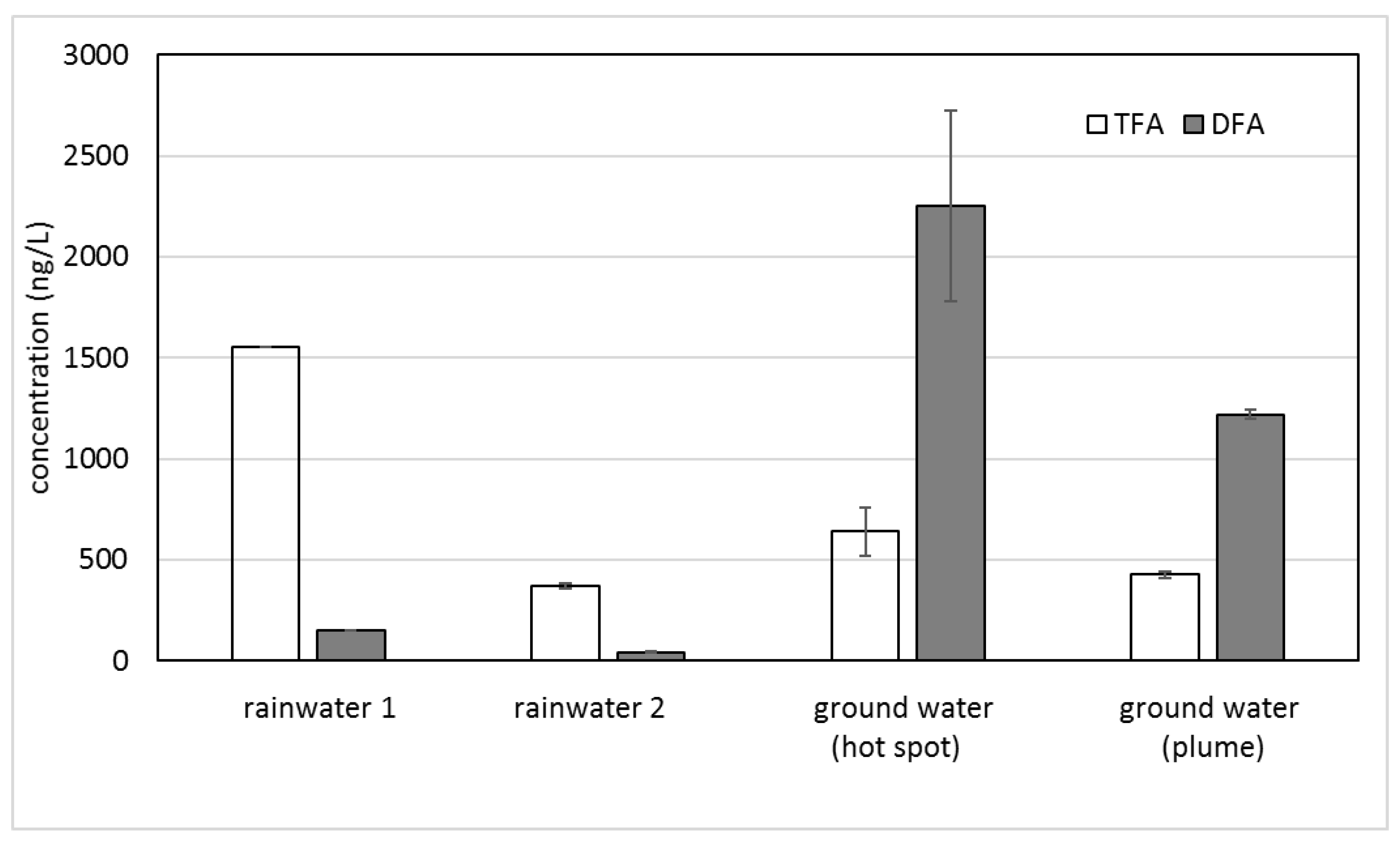 Molecules 24 01039 g001 550