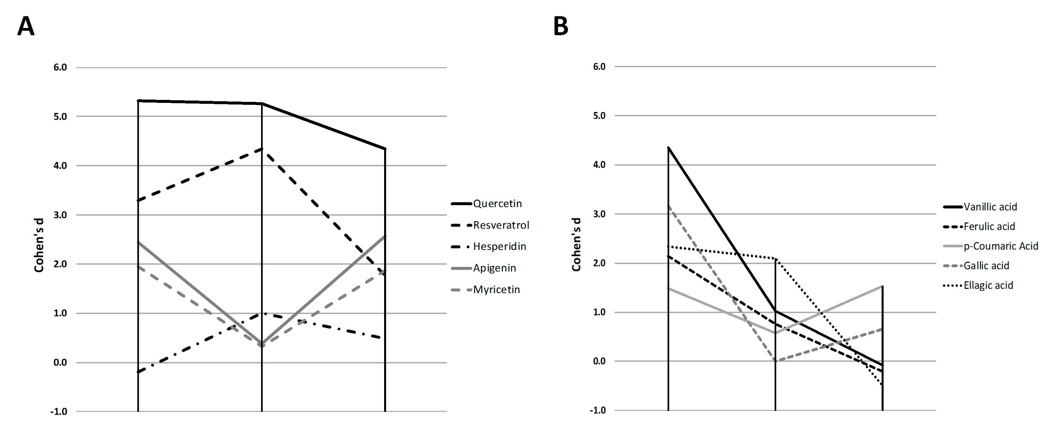 Molecules 24 01045 g003