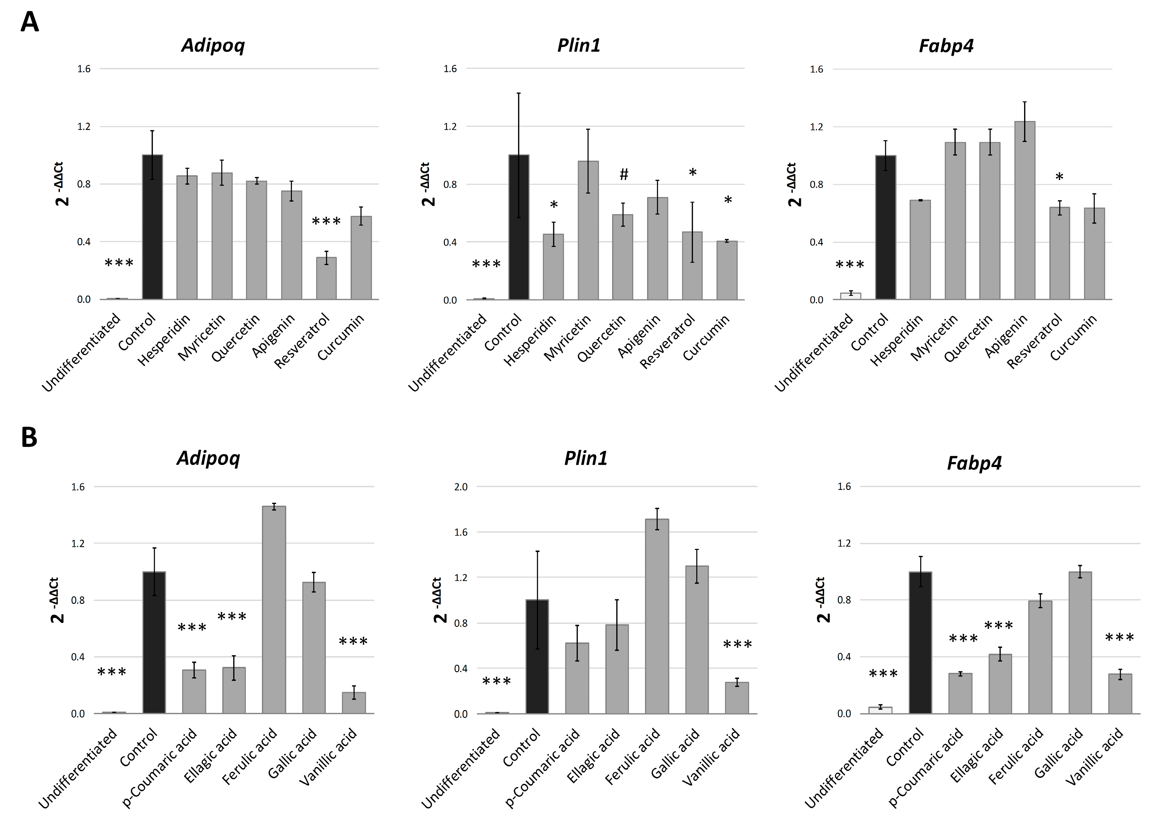 Molecules 24 01045 g007