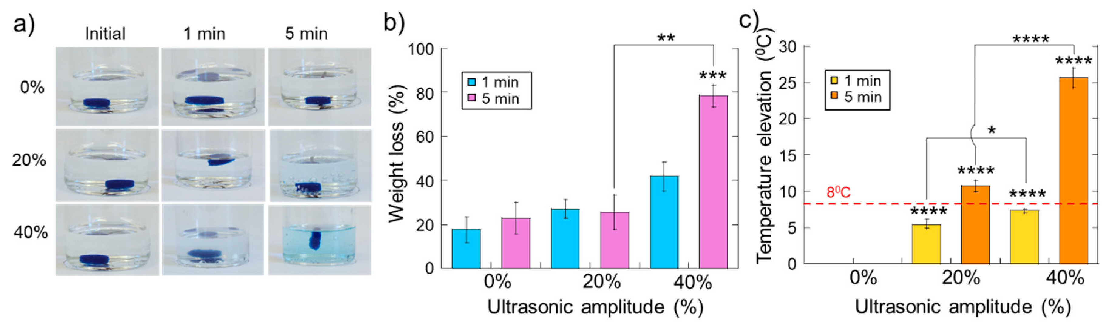 Molecules 24 01048 g004 Molecules 24 01048 g004