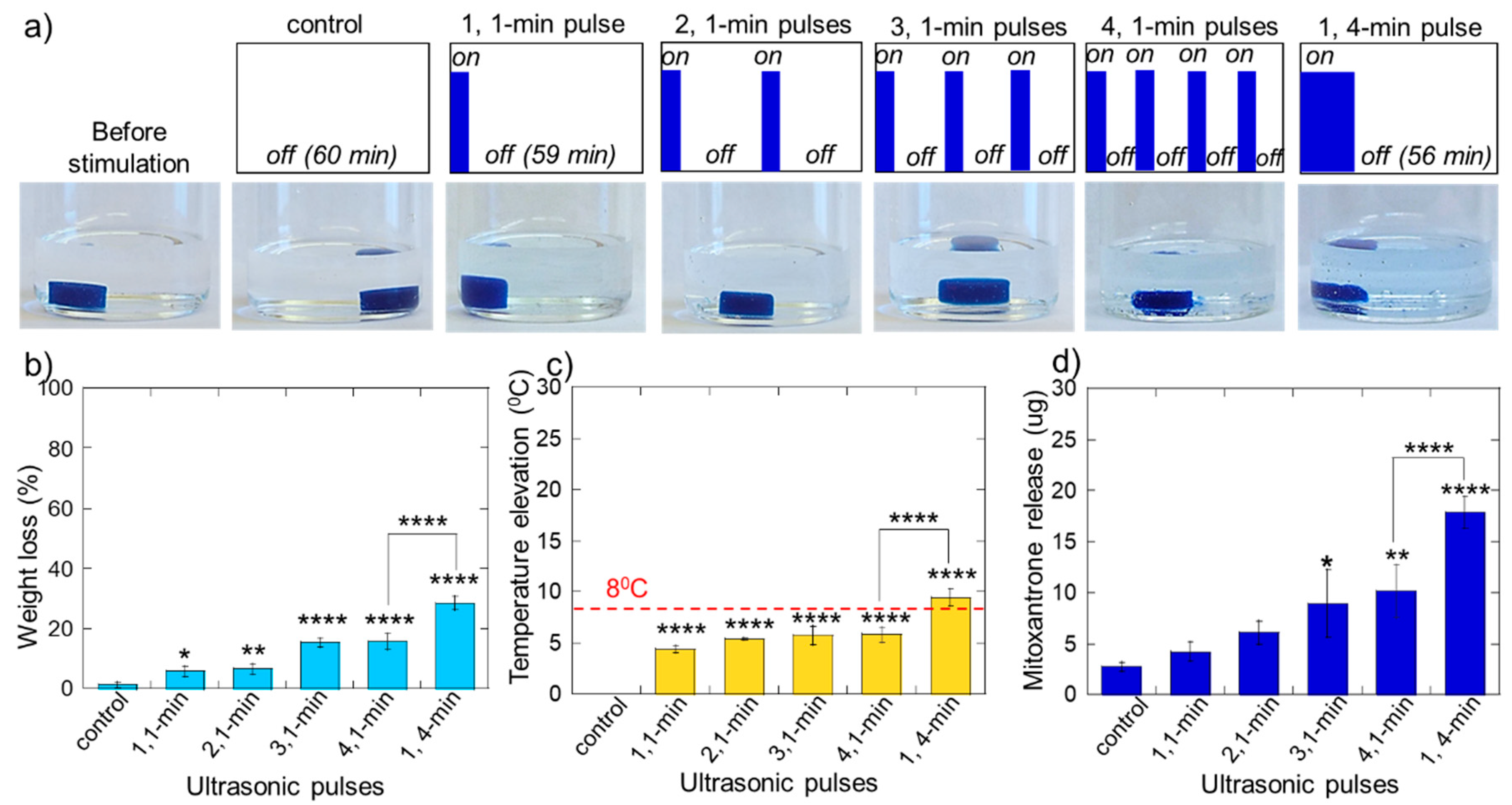 Molecules 24 01048 g005 Molecules 24 01048 g005